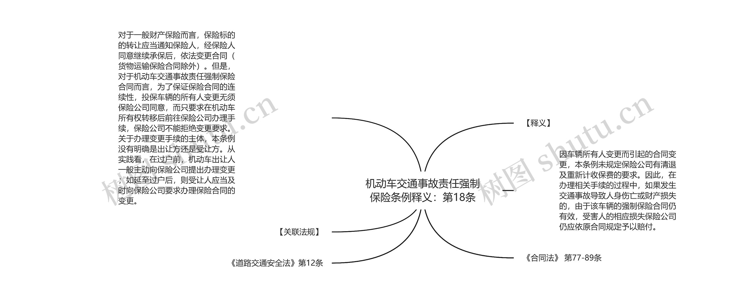 机动车交通事故责任强制保险条例释义：第18条