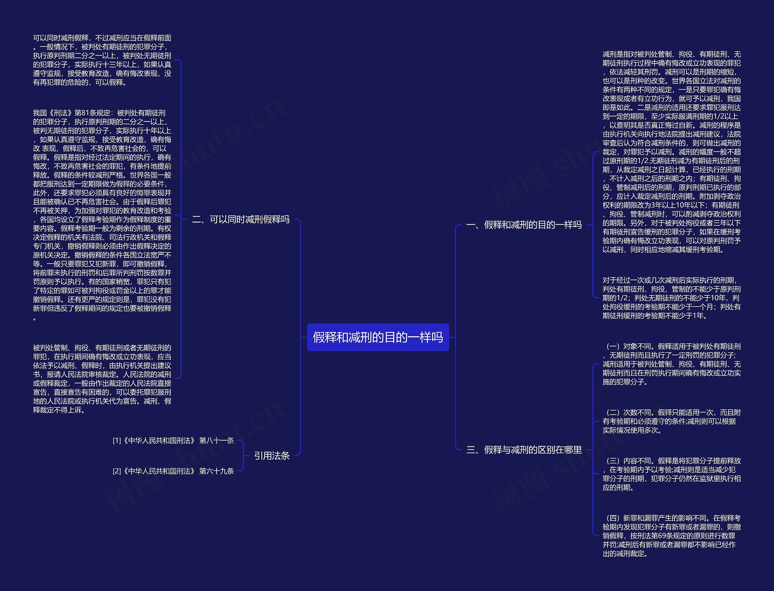 假释和减刑的目的一样吗思维导图