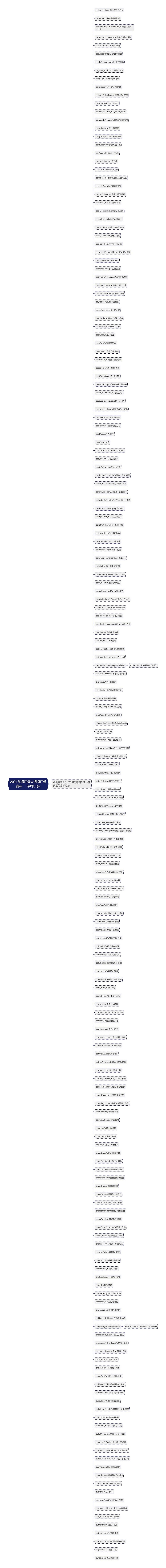 2021英语四级大纲词汇带音标：B字母开头思维导图
