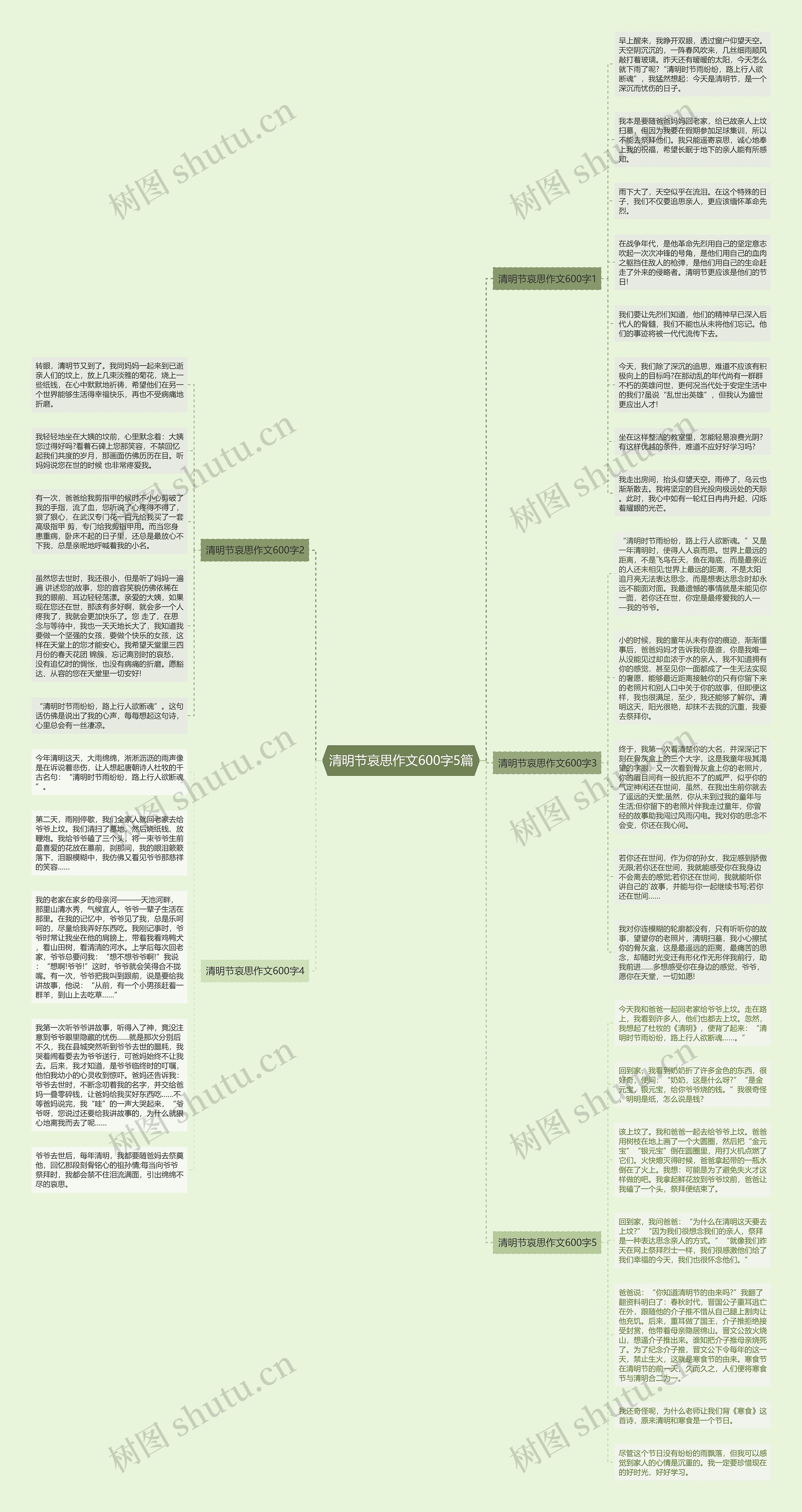 清明节哀思作文600字5篇思维导图