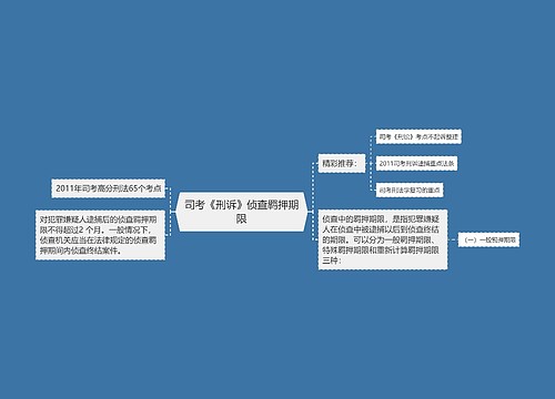 司考《刑诉》侦查羁押期限