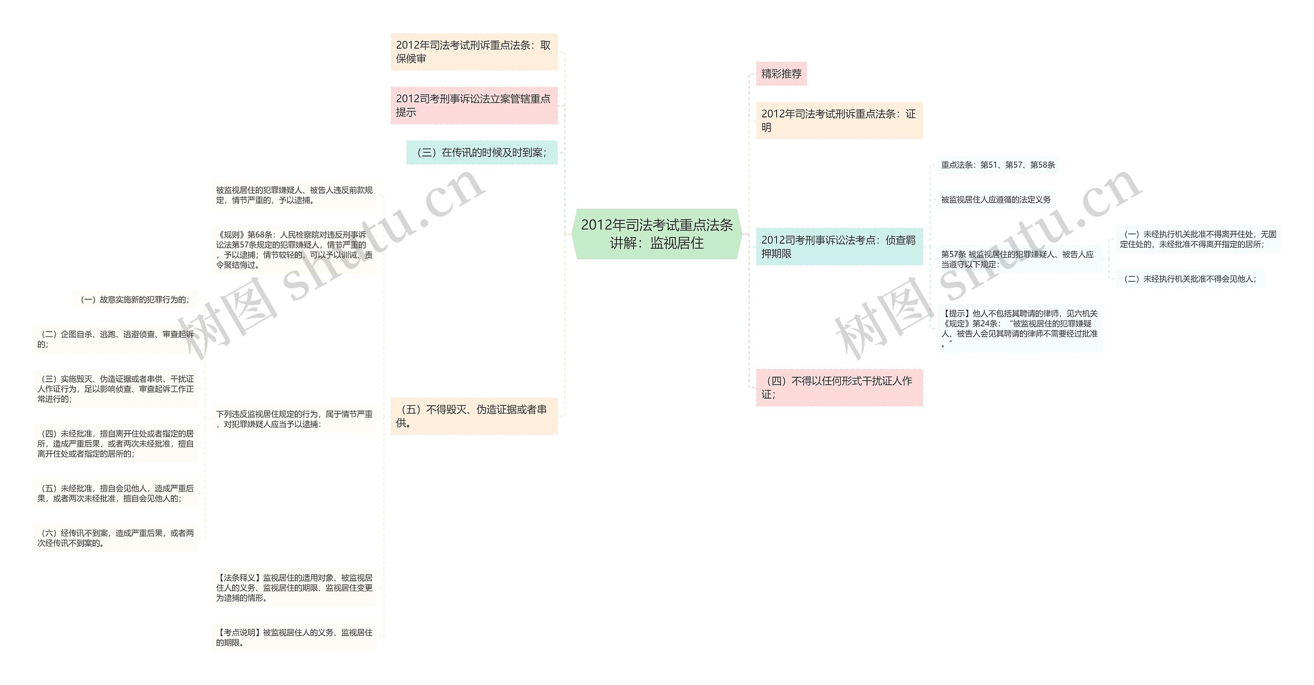 2012年司法考试重点法条讲解:监视居住 2012年司法考试重点法条讲解:监视居住