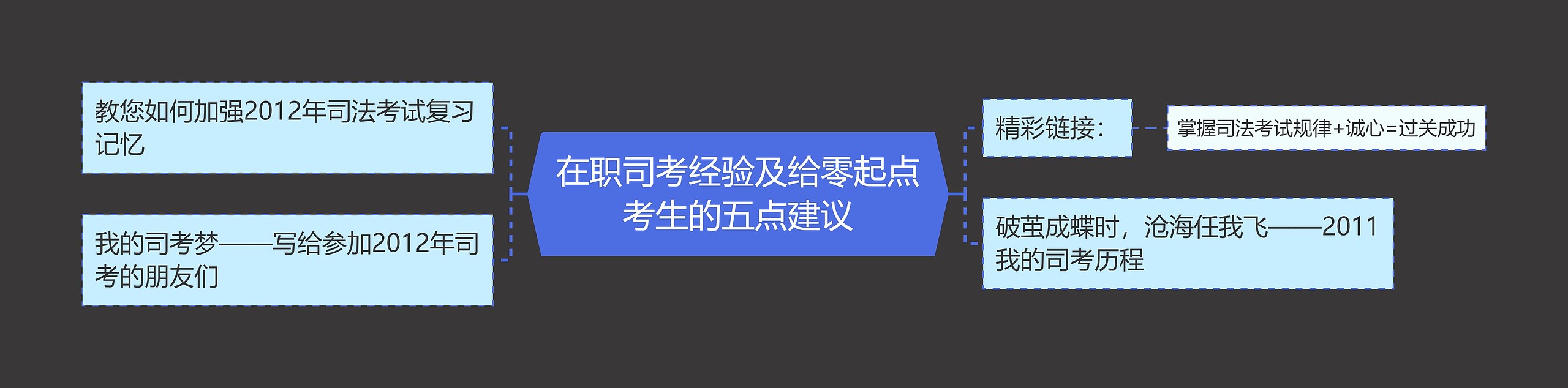 在职司考经验及给零起点考生的五点建议