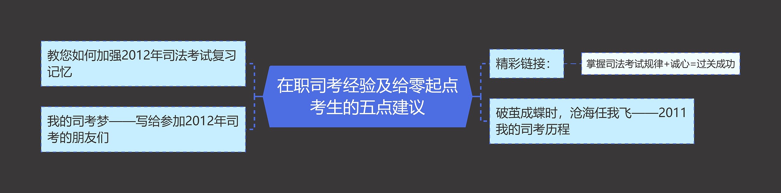 在职司考经验及给零起点考生的五点建议 在职司考经验及给零起点考生的五点建议