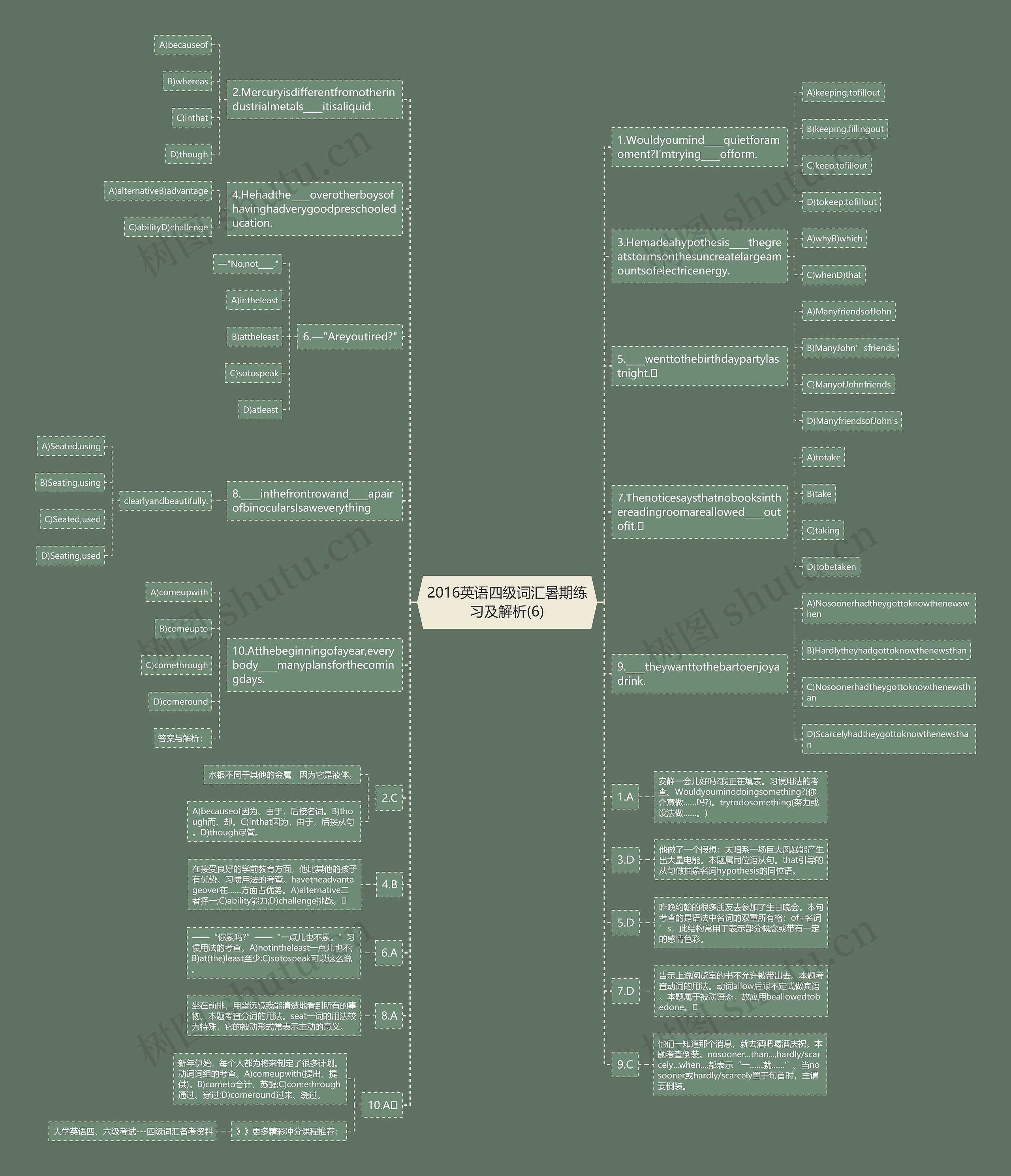 2016英语四级词汇暑期练习及解析(6)思维导图