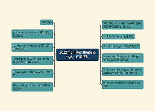 2022年6月英语四级短语分类：环境保护