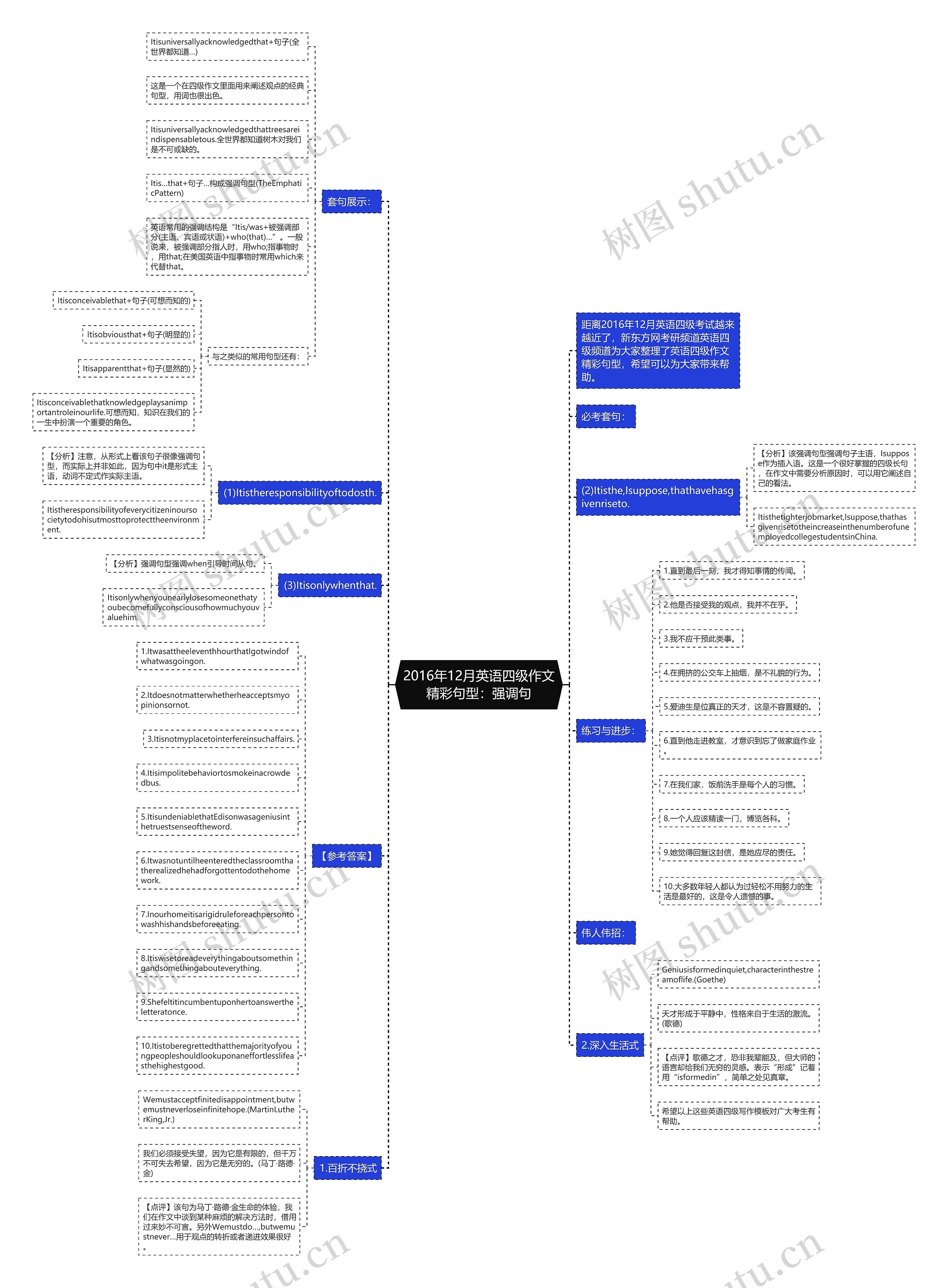 2016年12月英语四级作文精彩句型：强调句思维导图