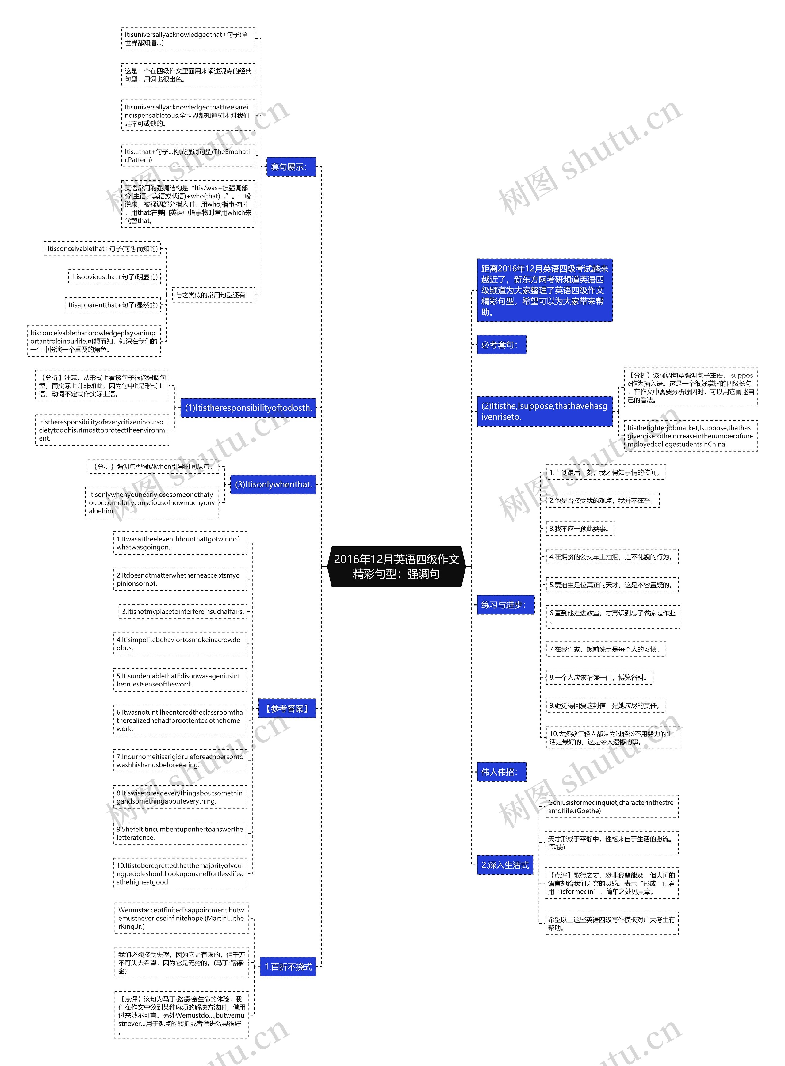 2016年12月英语四级作文精彩句型:强调句思维导图高清图 2016年12月英语四级作文精彩句型:强调句思维导图