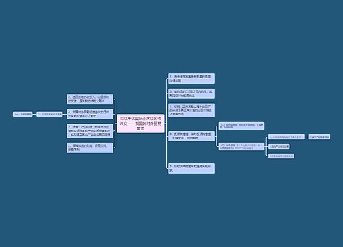 司法考试国际经济法名师讲义——我国的对外贸易管理