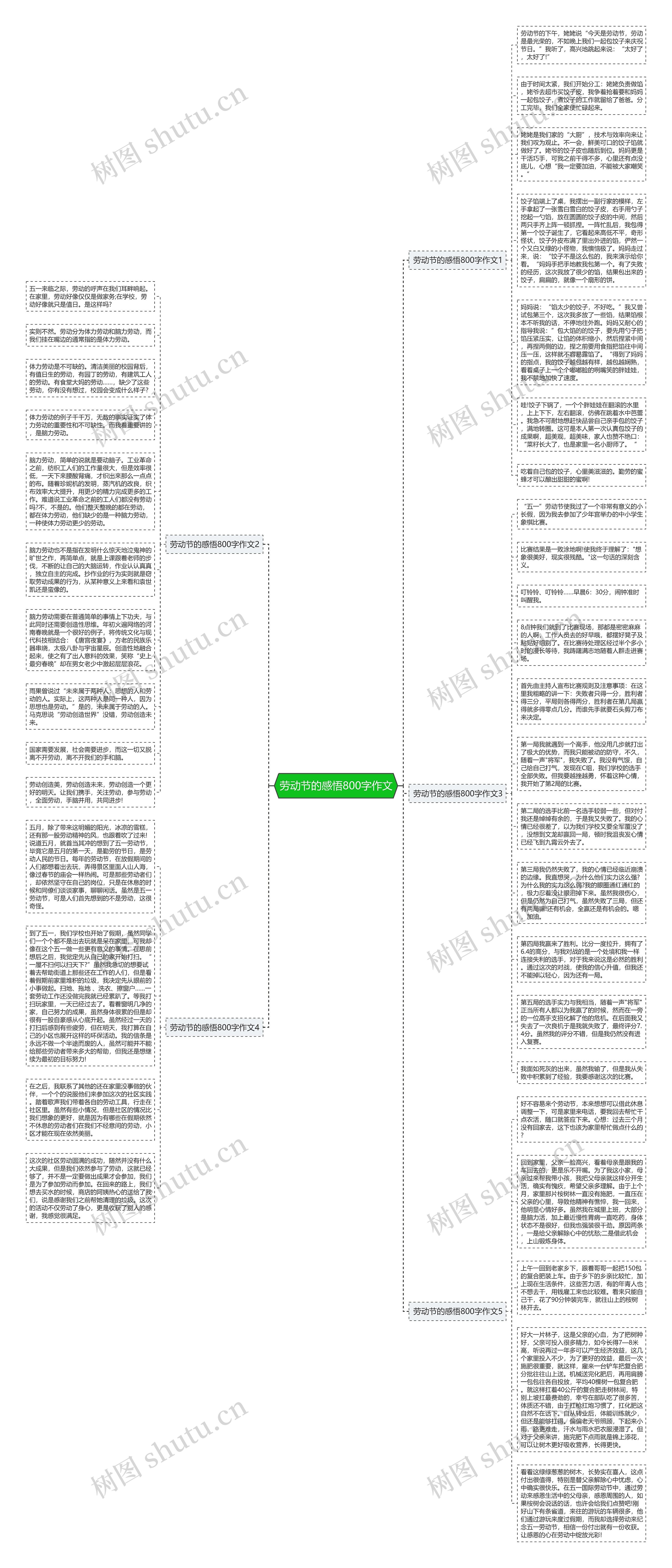劳动节的感悟800字作文思维导图