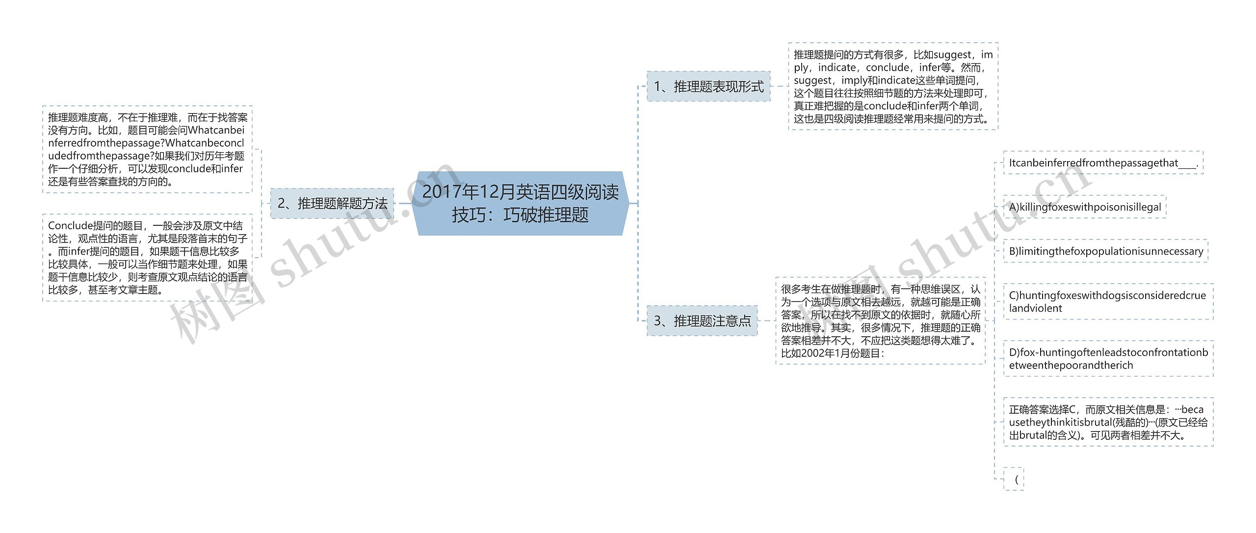 2017年12月英语四级阅读技巧：巧破推理题