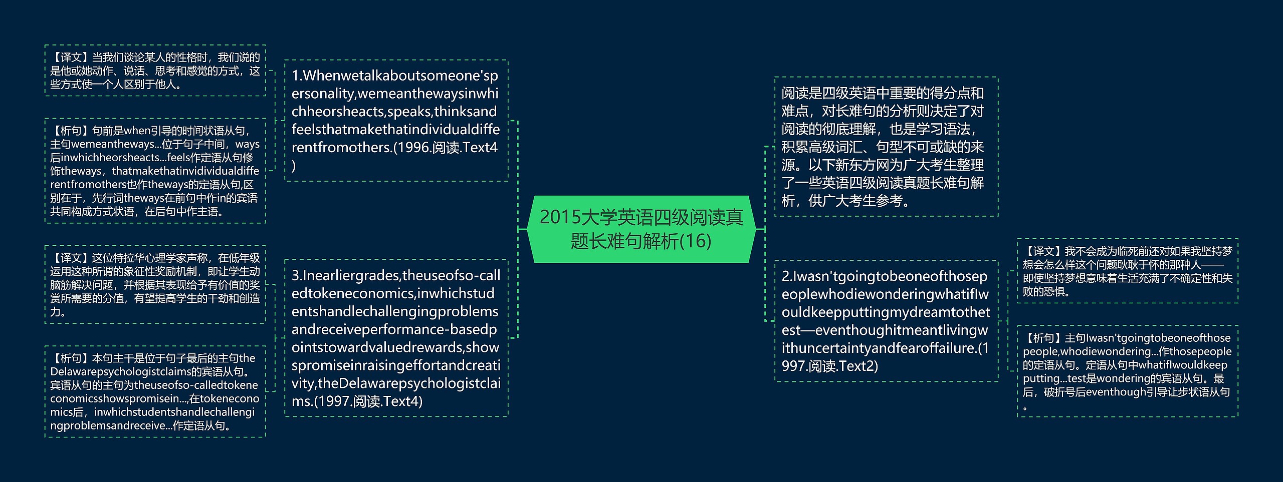 2015大学英语四级阅读真题长难句解析(16)