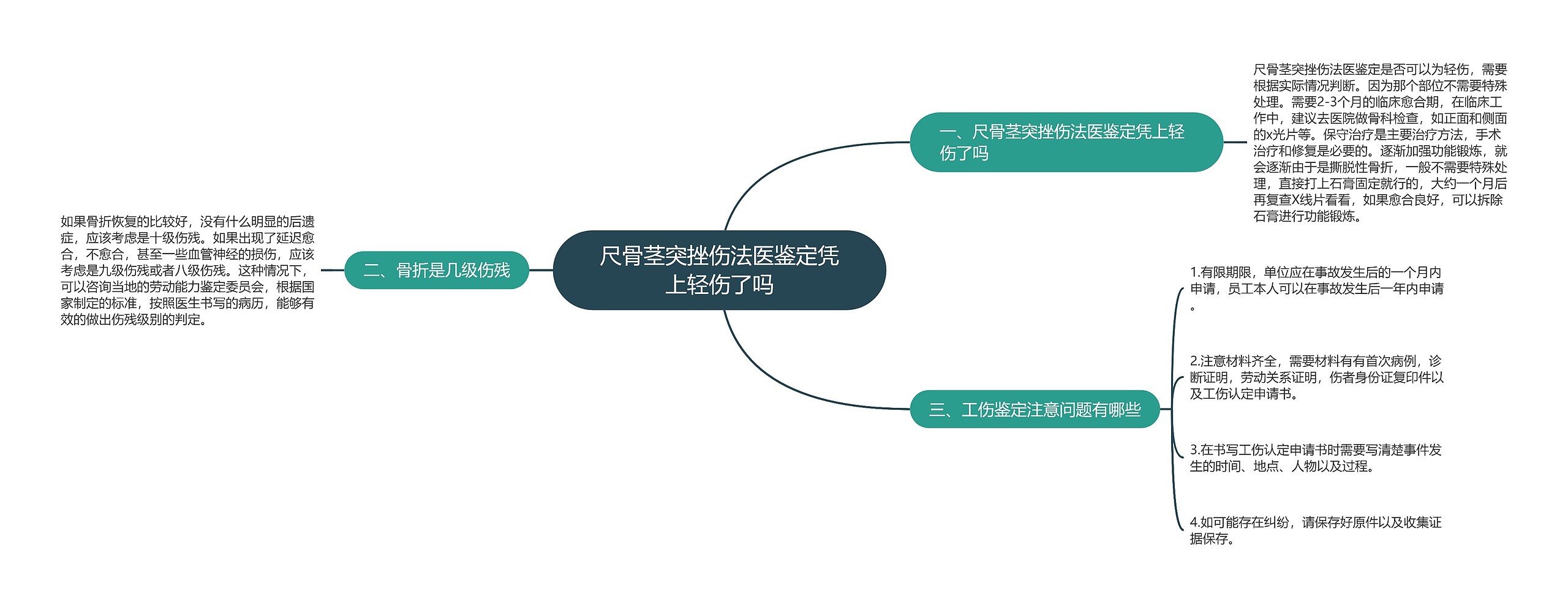 尺骨茎突挫伤法医鉴定凭上轻伤了吗