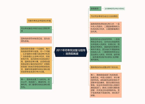 2011年司考宪法复习指导：国务院制度