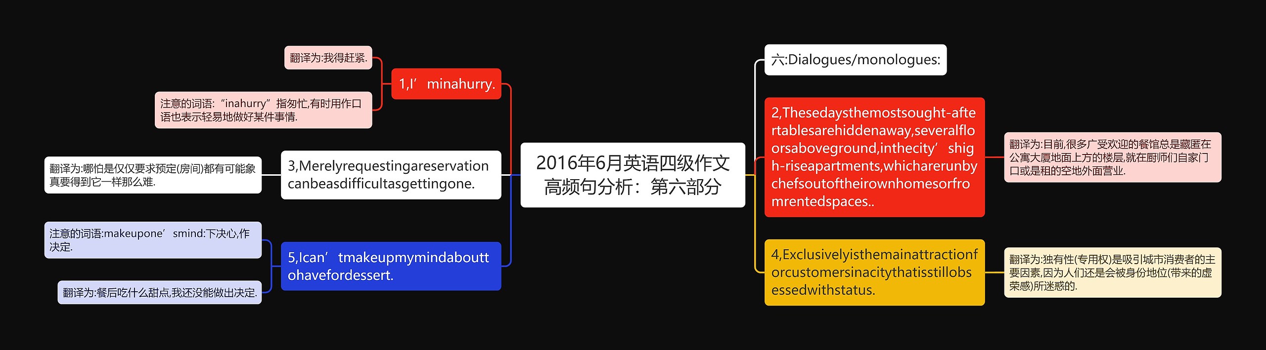 2016年6月英语四级作文高频句分析：第六部分