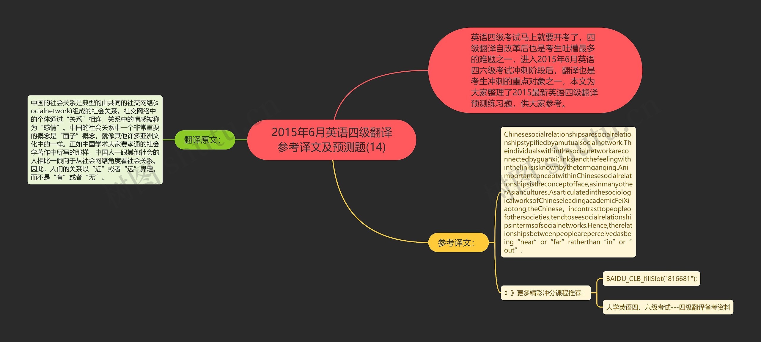 2015年6月英语四级翻译参考译文及预测题(14)思维导图