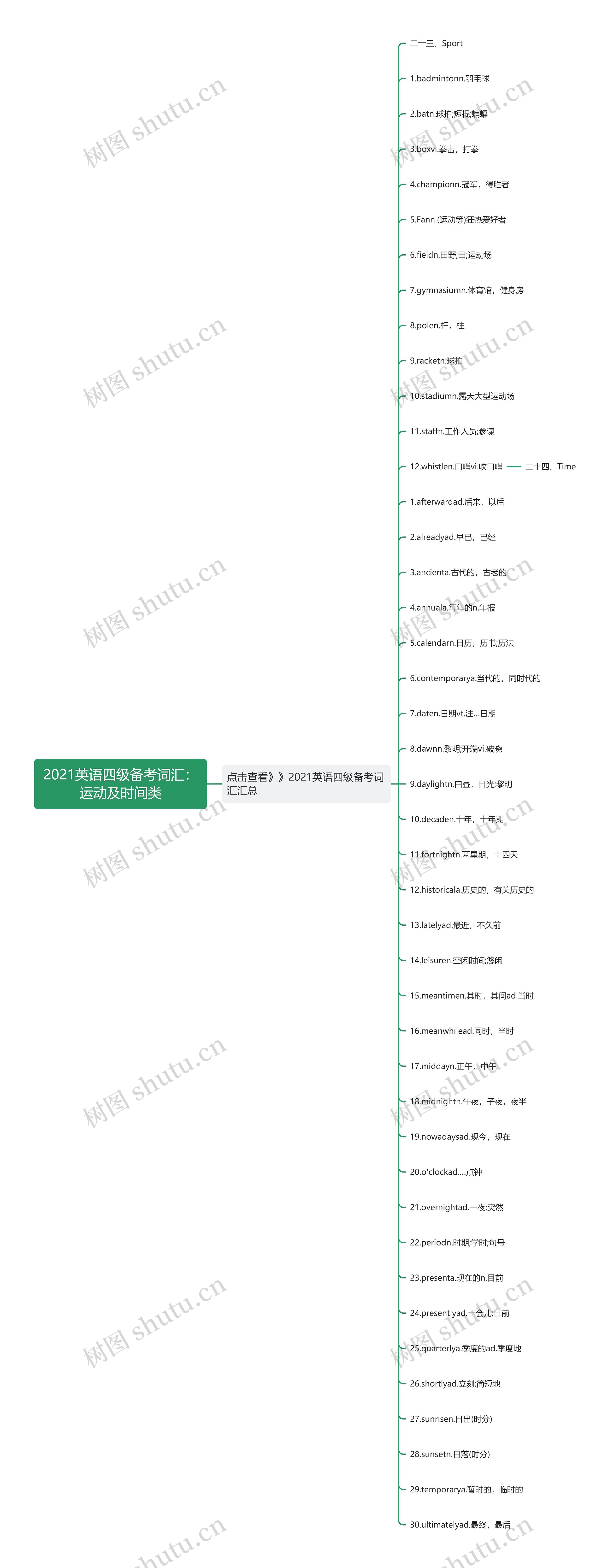 2021英语四级备考词汇：运动及时间类