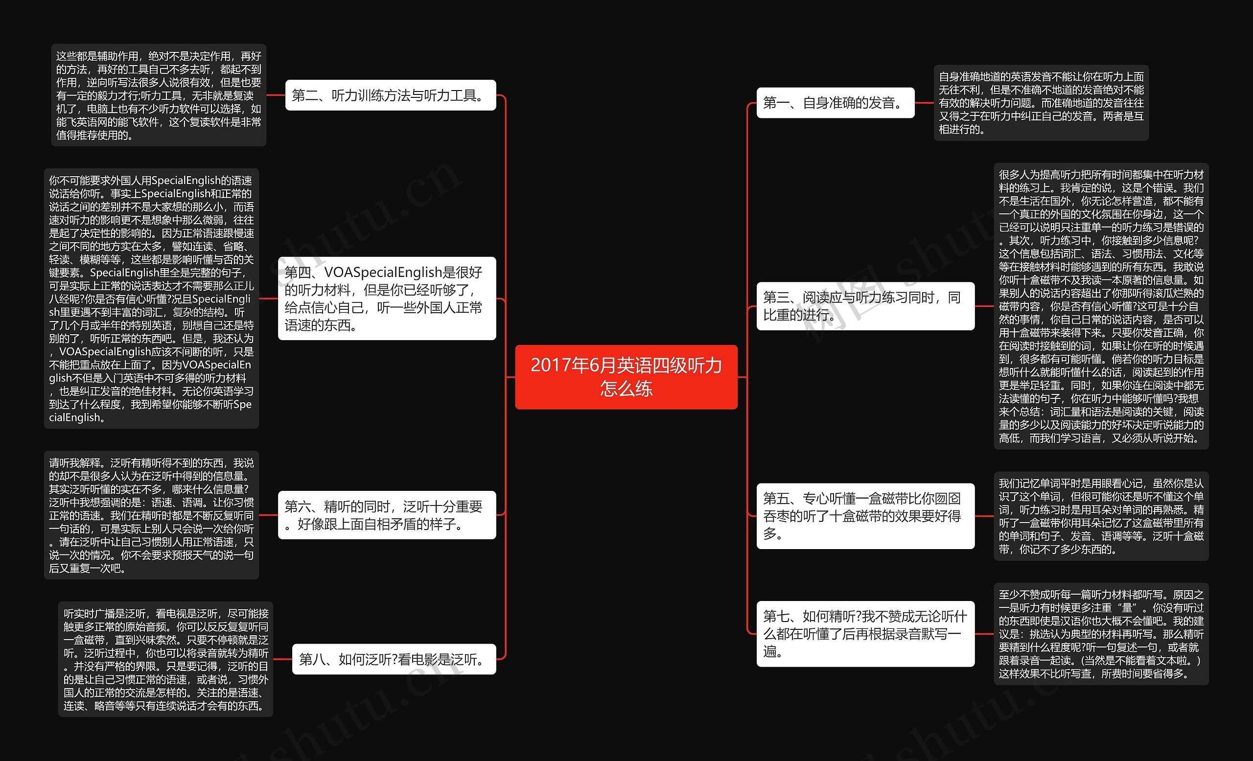 2017年6月英语四级听力怎么练思维导图