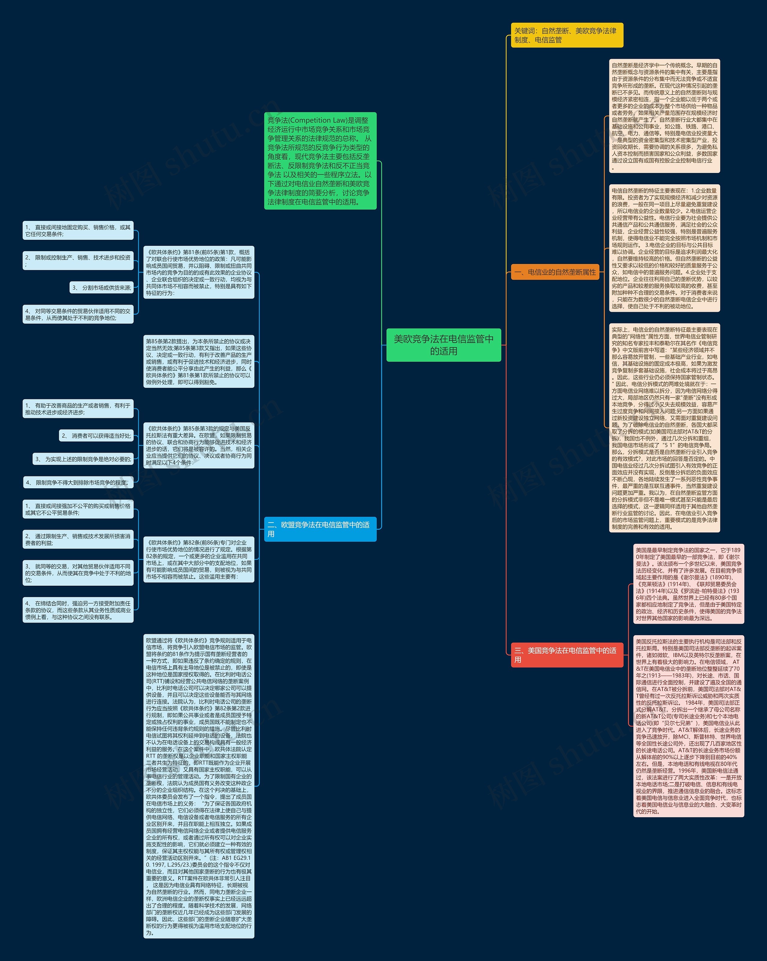 美欧竞争法在电信监管中的适用思维导图