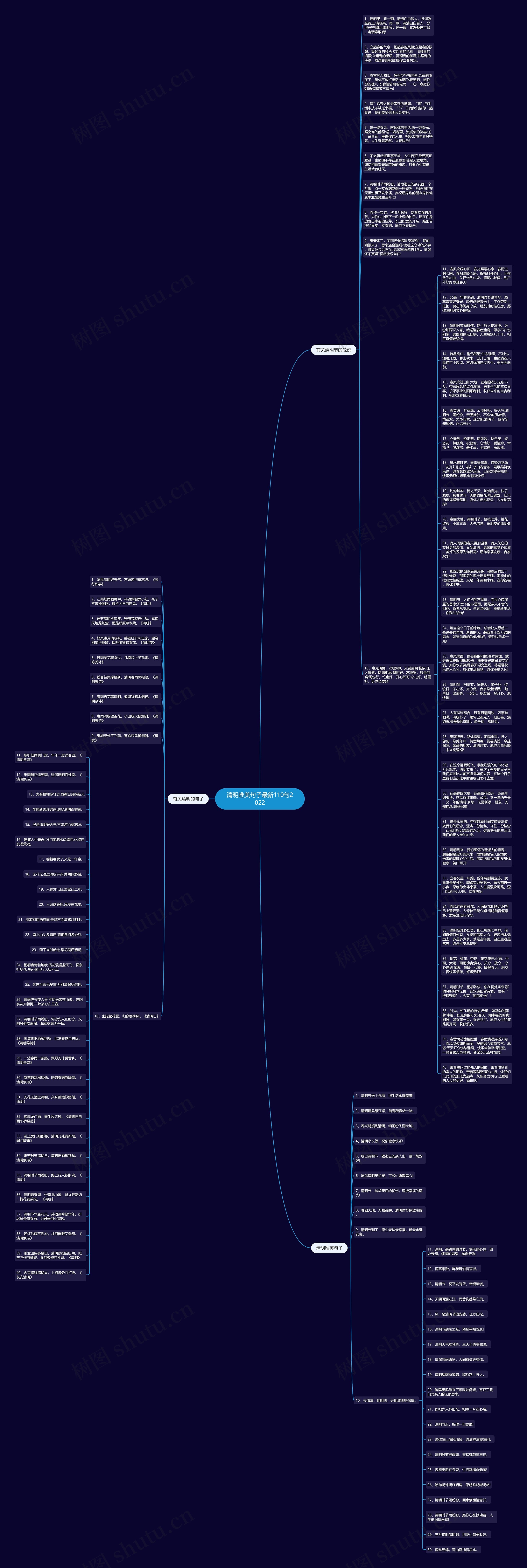 清明唯美句子最新110句2022思维导图