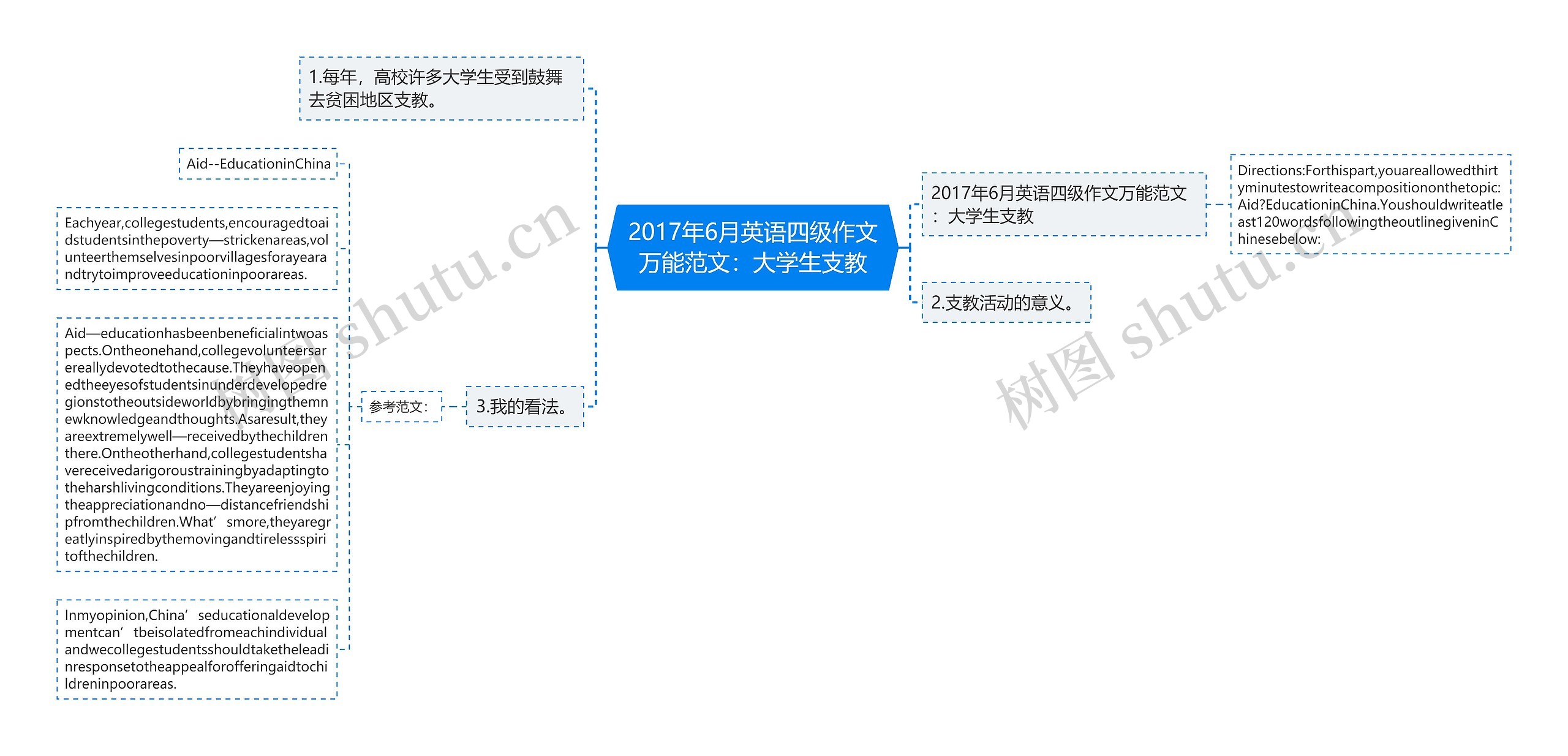 2017年6月英语四级作文万能范文：大学生支教