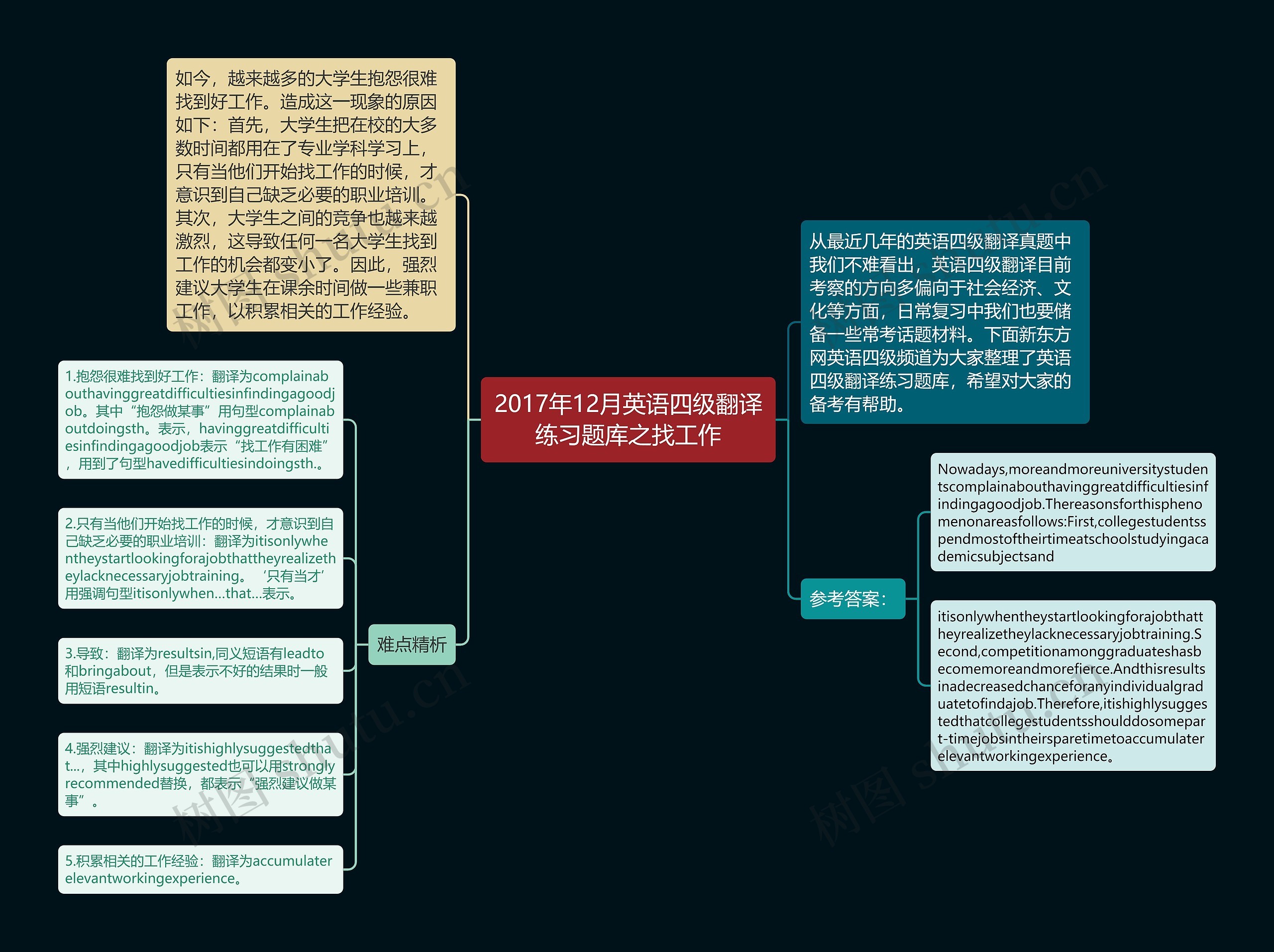 2017年12月英语四级翻译练习题库之找工作