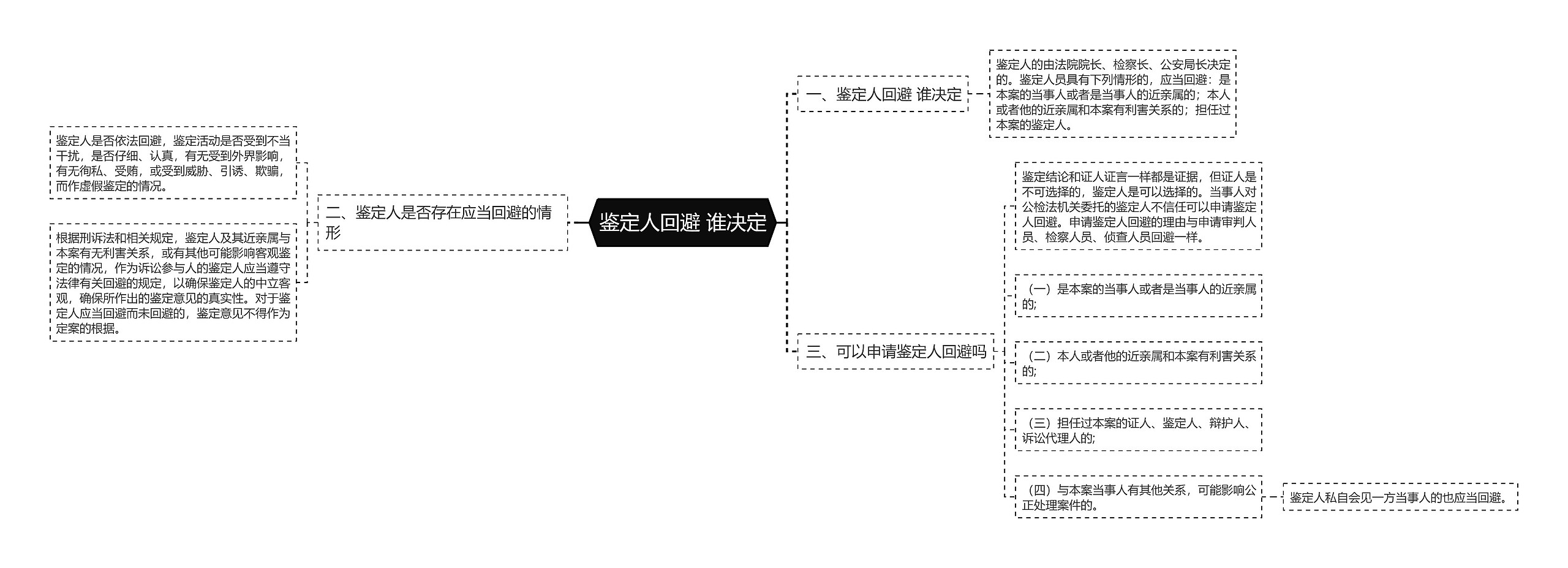 鉴定人回避 谁决定