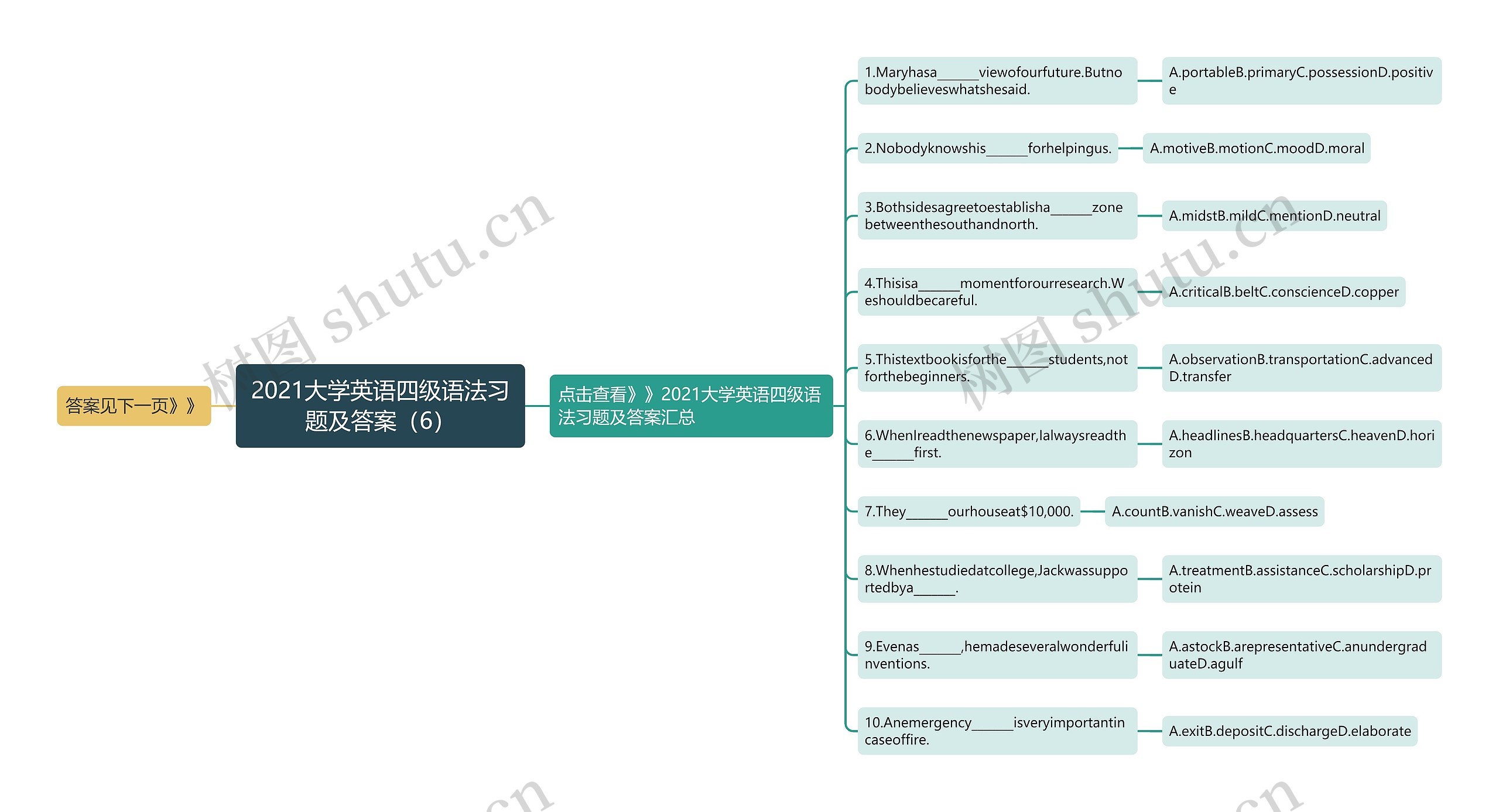 2021大学英语四级语法习题及答案（6）思维导图