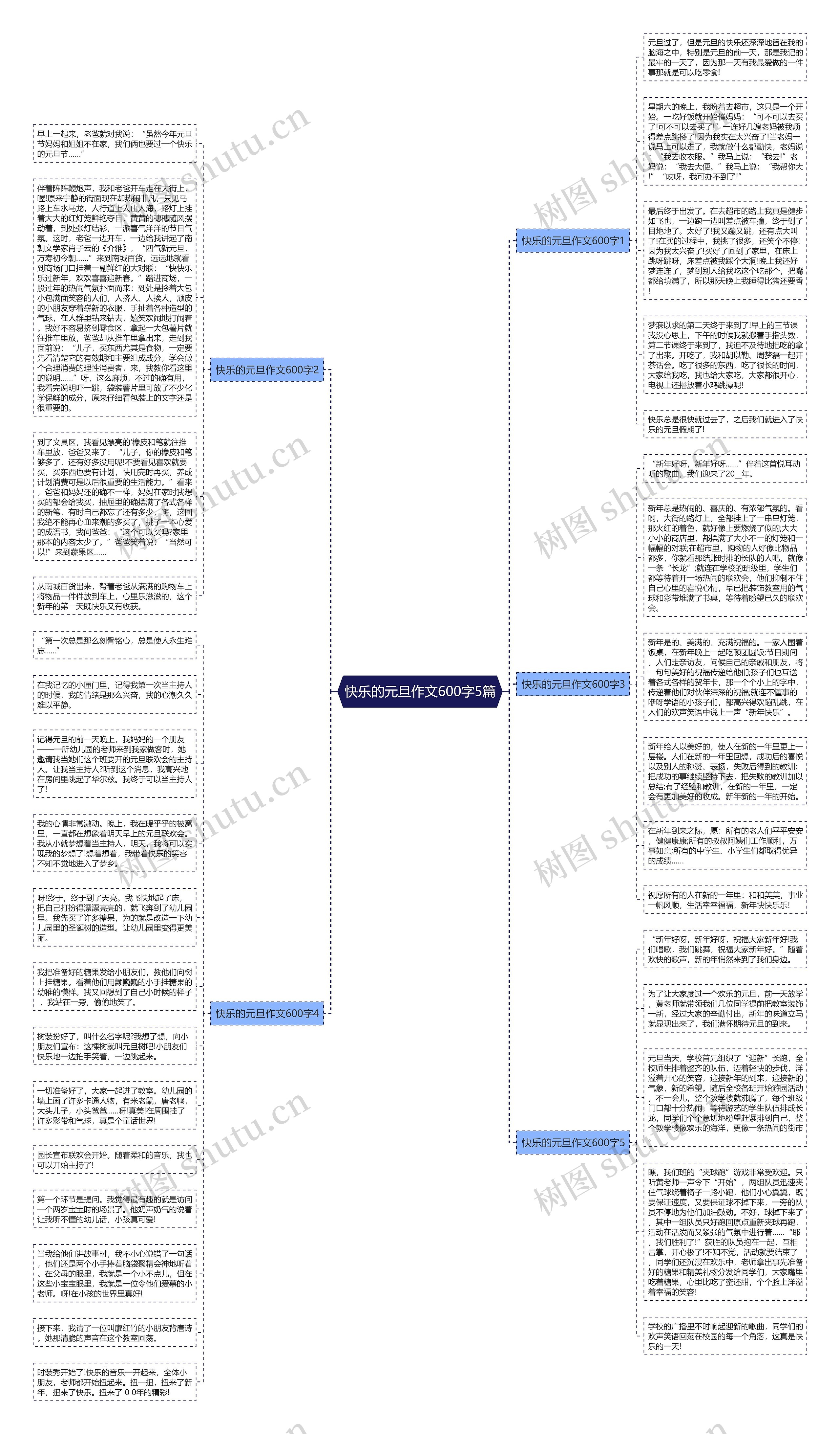 快乐的元旦作文600字5篇思维导图