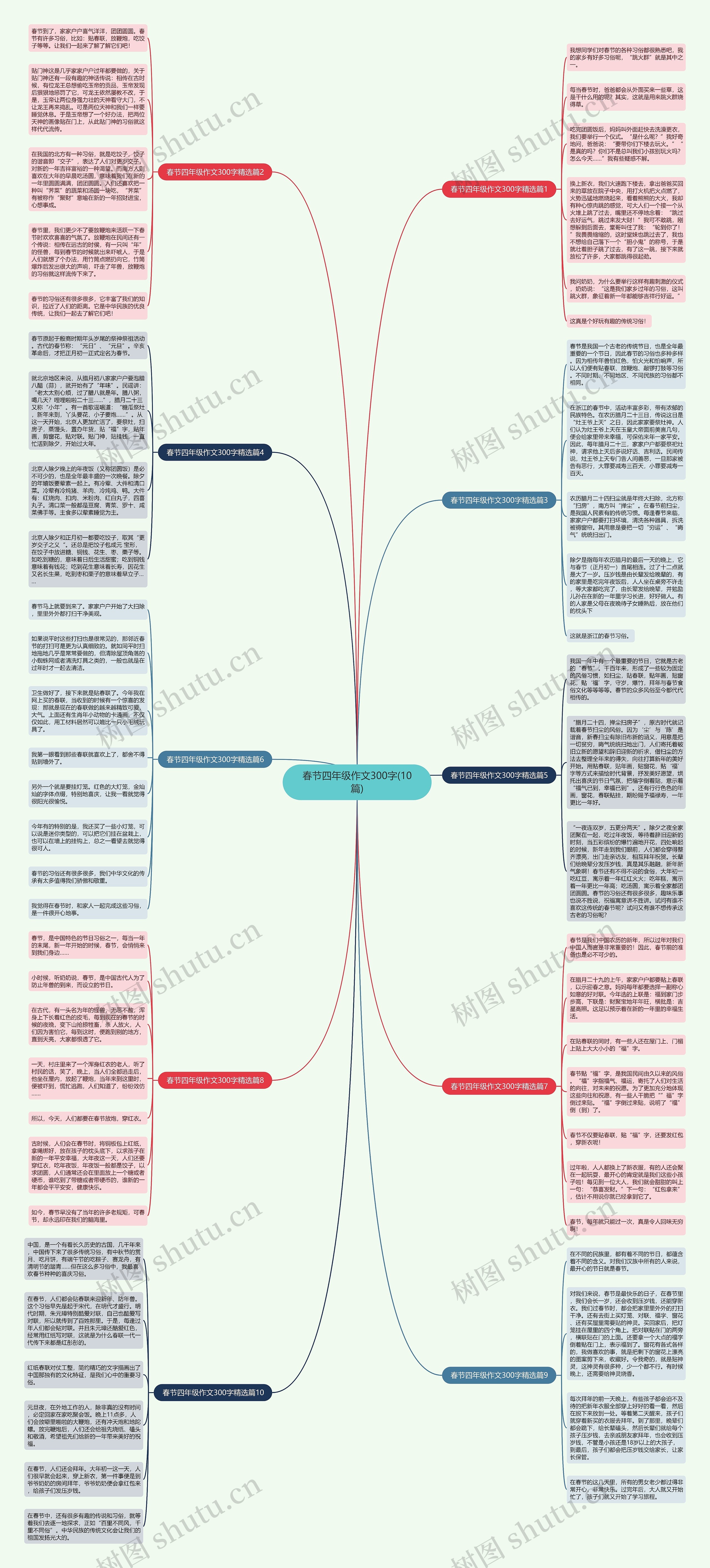 春节四年级作文300字(10篇)思维导图