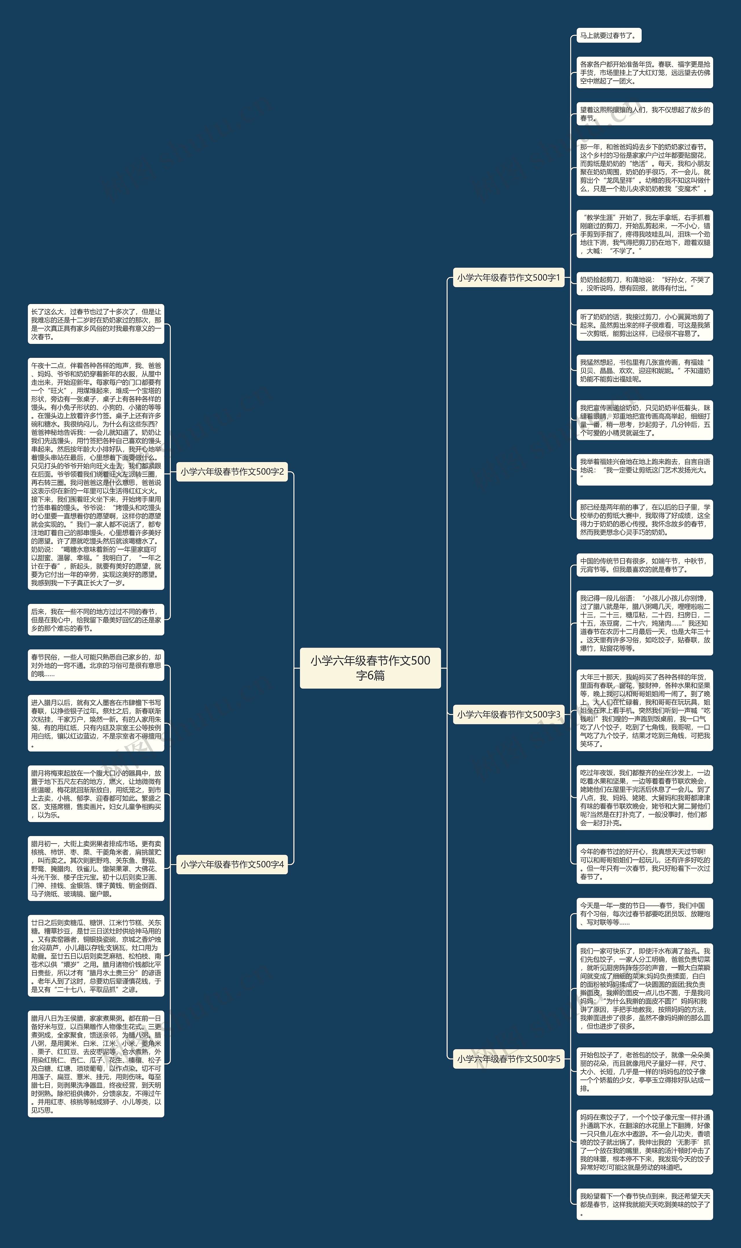 小学六年级春节作文500字6篇思维导图
