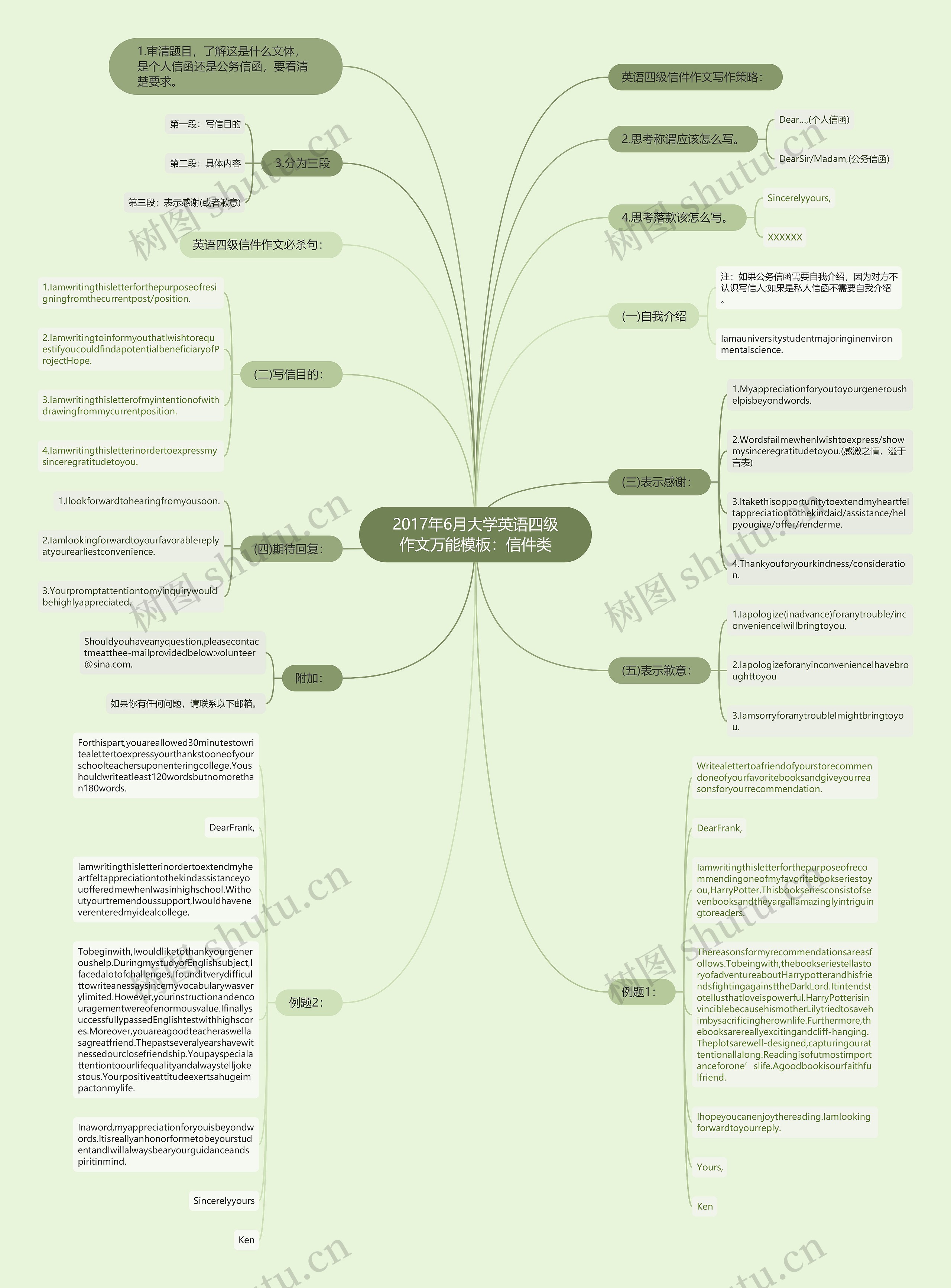 2017年6月大学英语四级作文万能：信件类思维导图