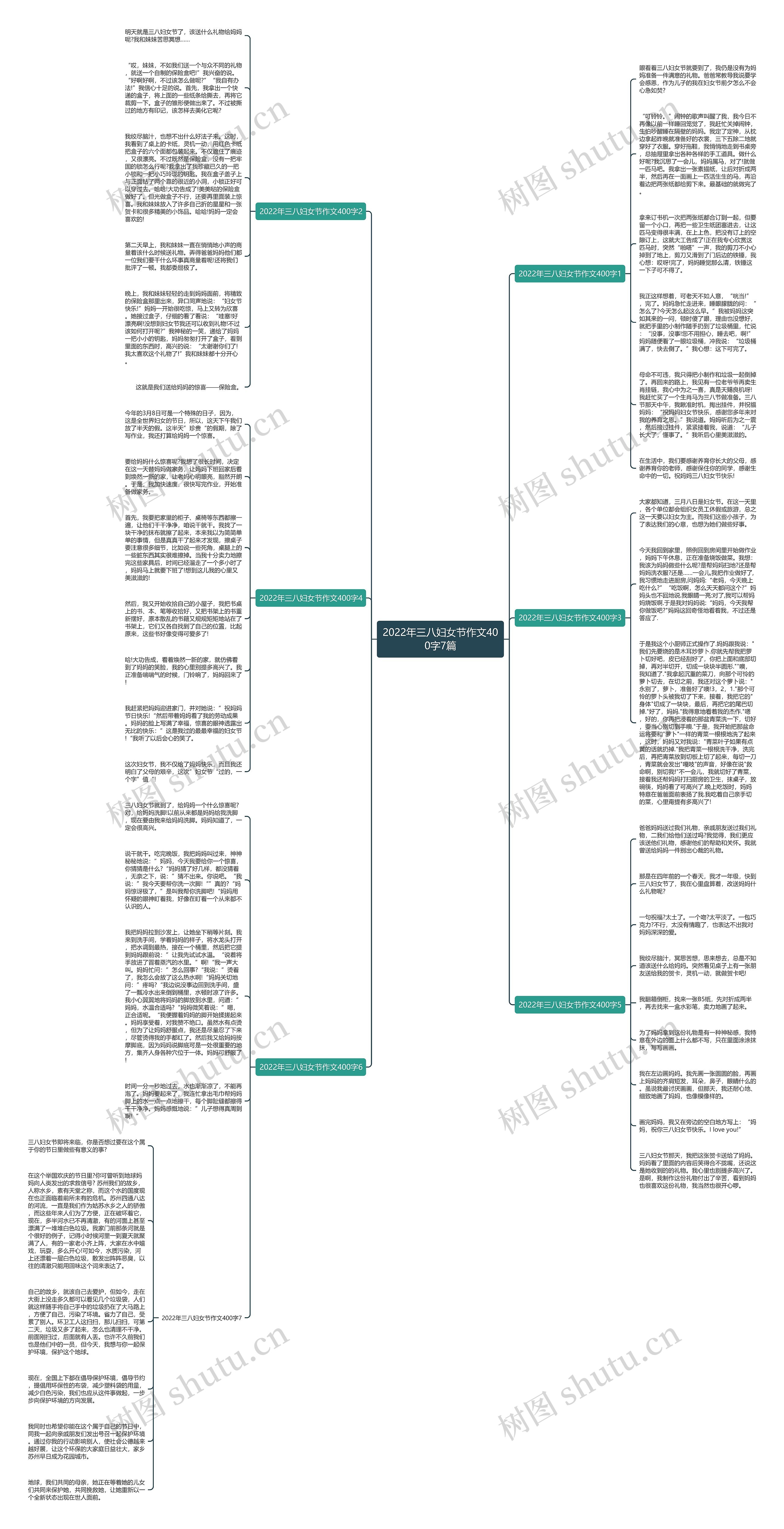 2022年三八妇女节作文400字7篇思维导图
