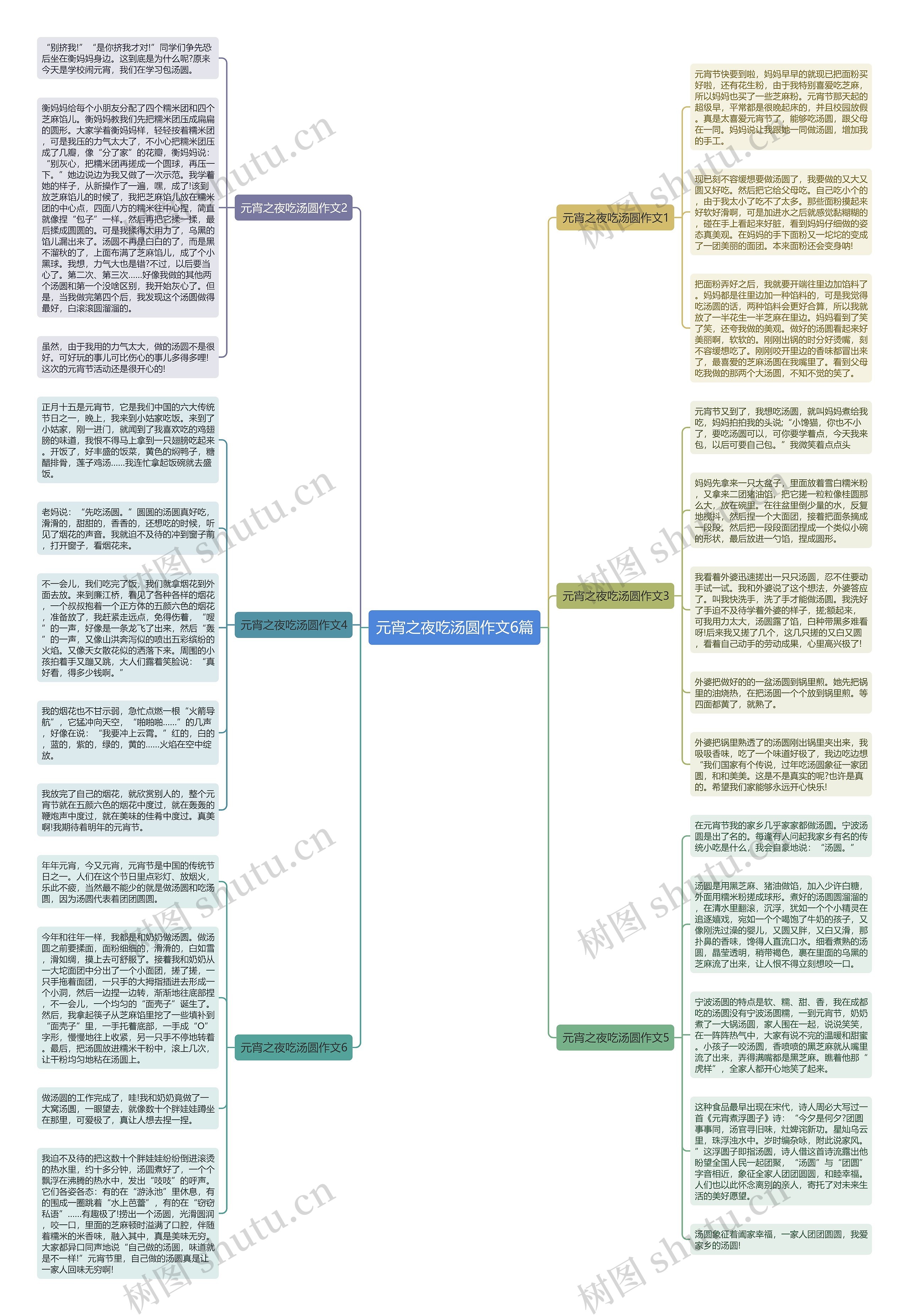 元宵之夜吃汤圆作文6篇思维导图
