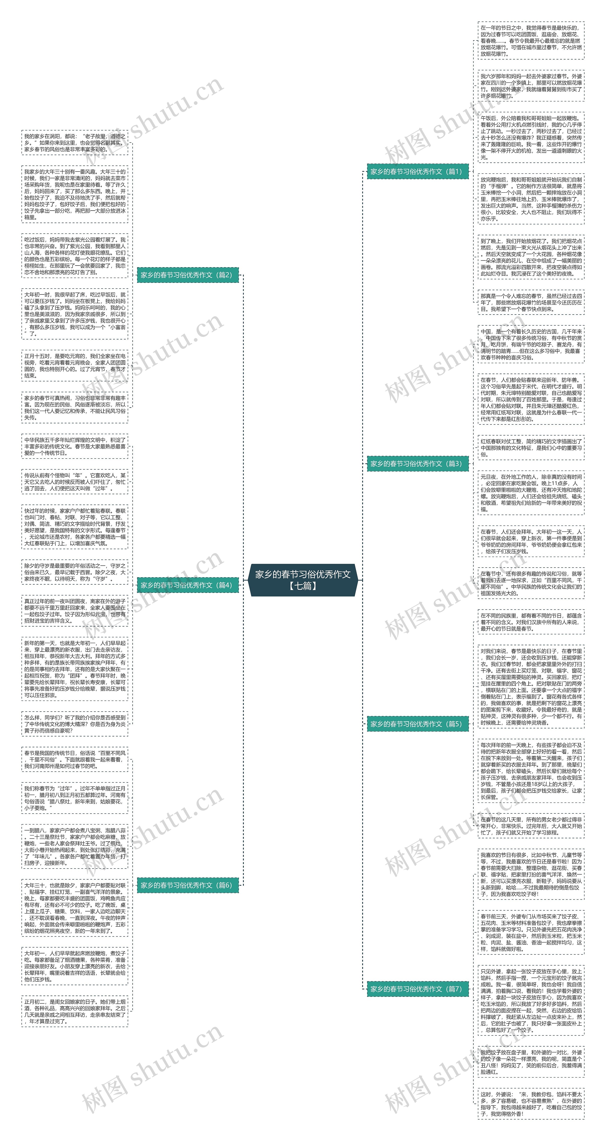 家乡的春节习俗优秀作文【七篇】思维导图