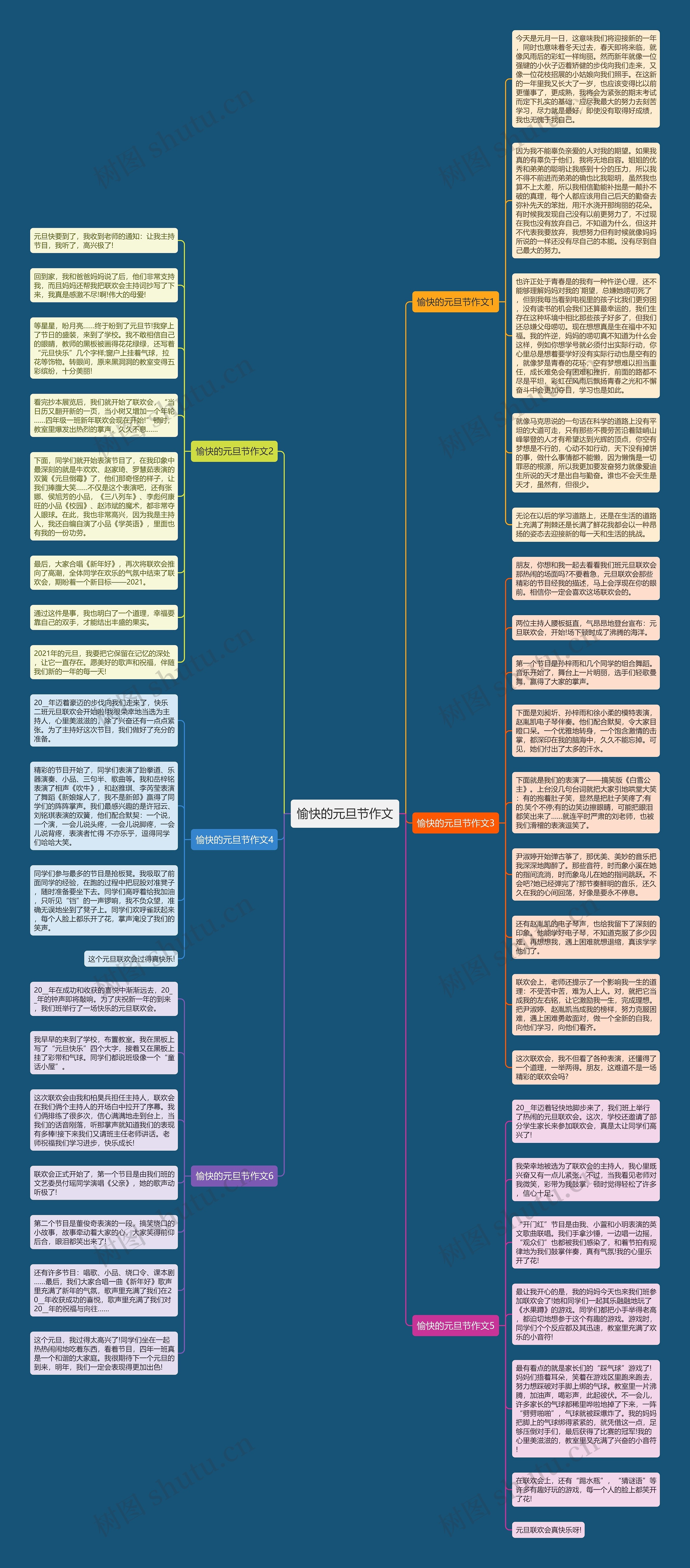 愉快的元旦节作文思维导图