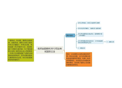 名师全面解析2012司法考试国际三法