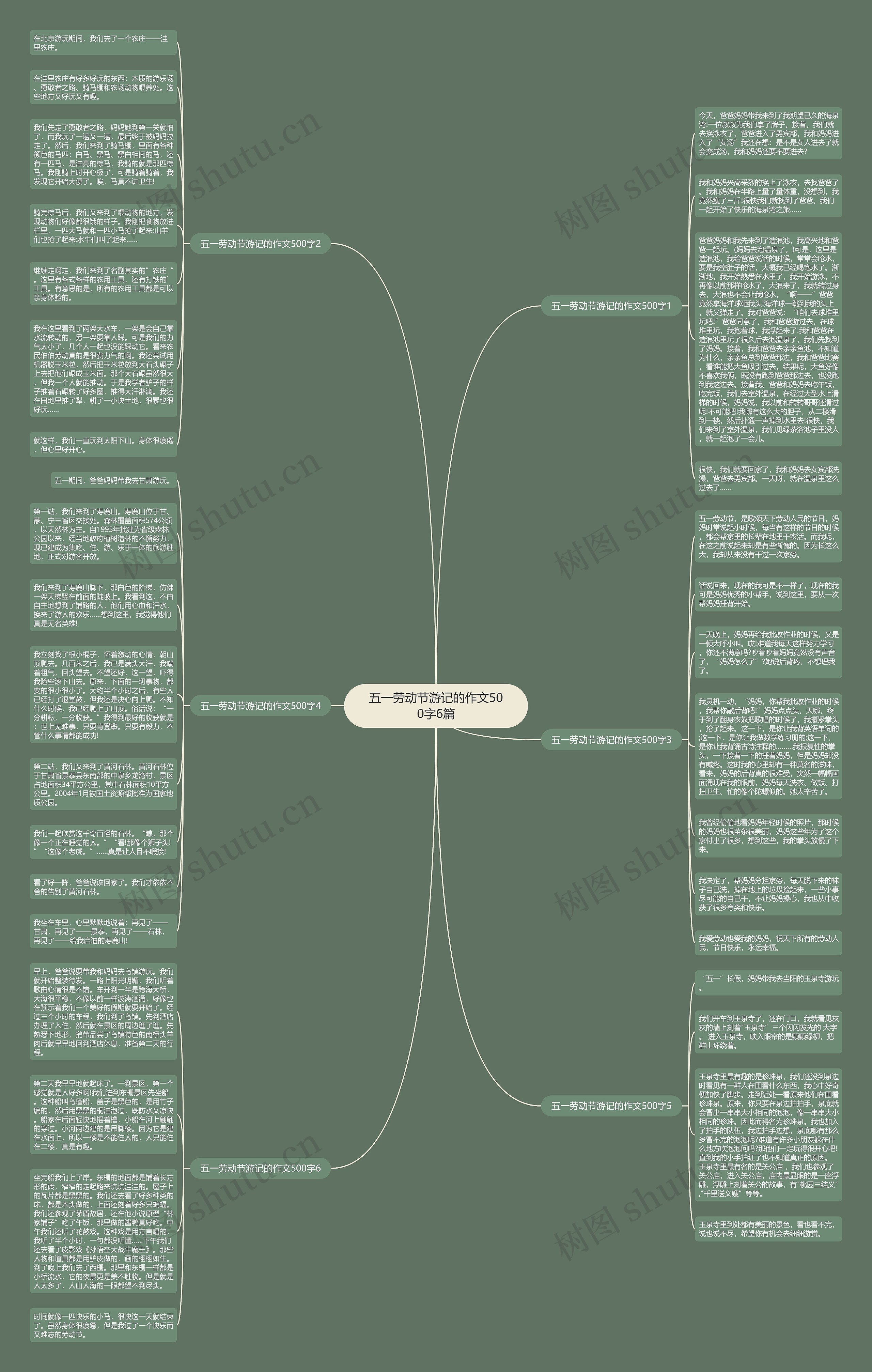 五一劳动节游记的作文500字6篇思维导图