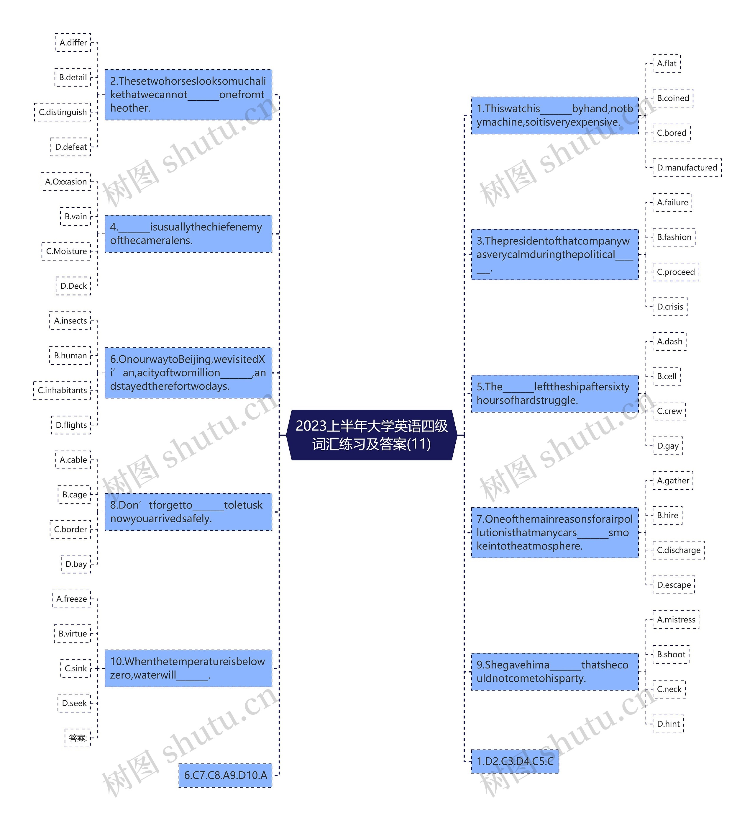 2023上半年大学英语四级词汇练习及答案(11)思维导图