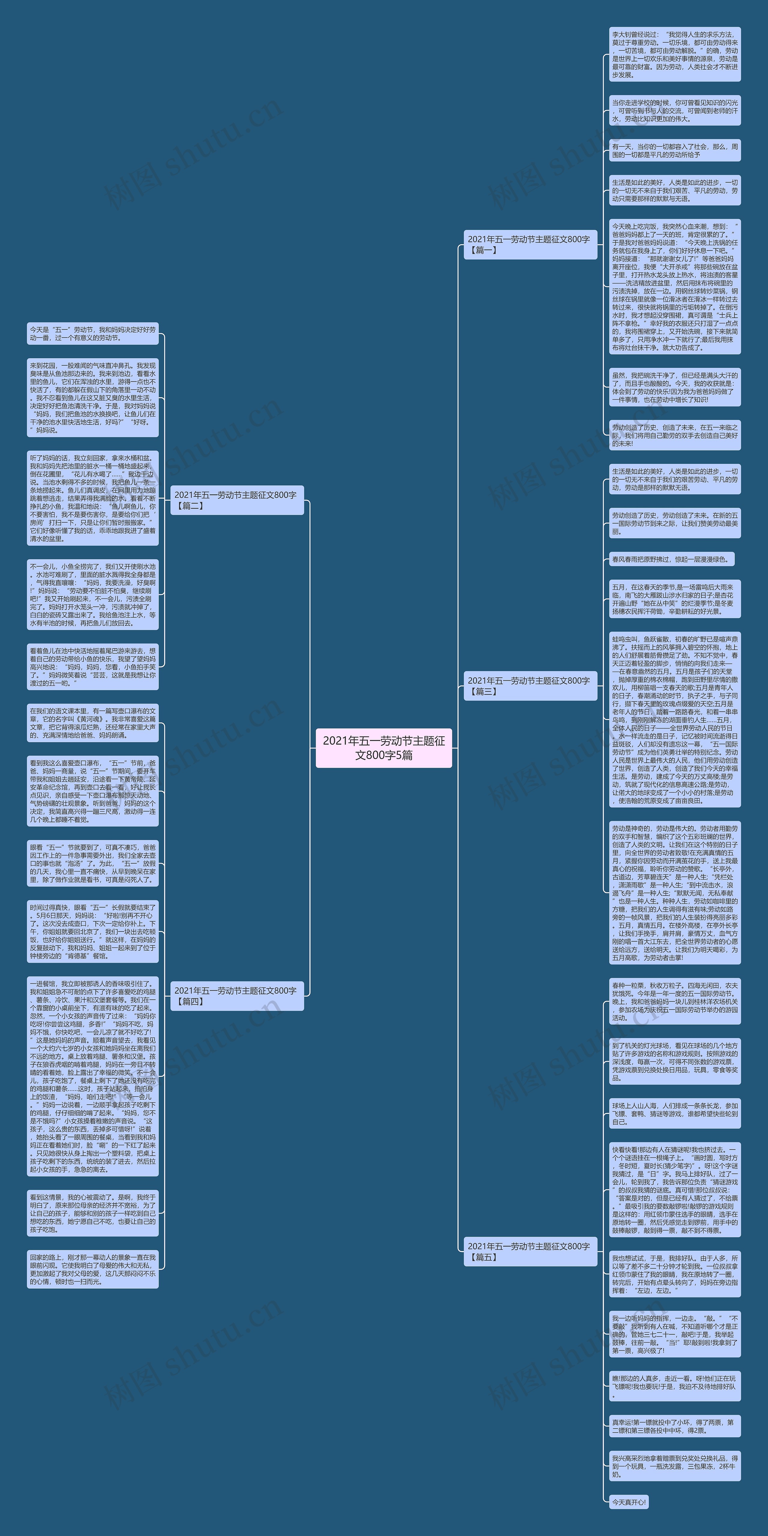 2021年五一劳动节主题征文800字5篇思维导图高清图 2021年五一劳动节主题征文800字5篇思维导图