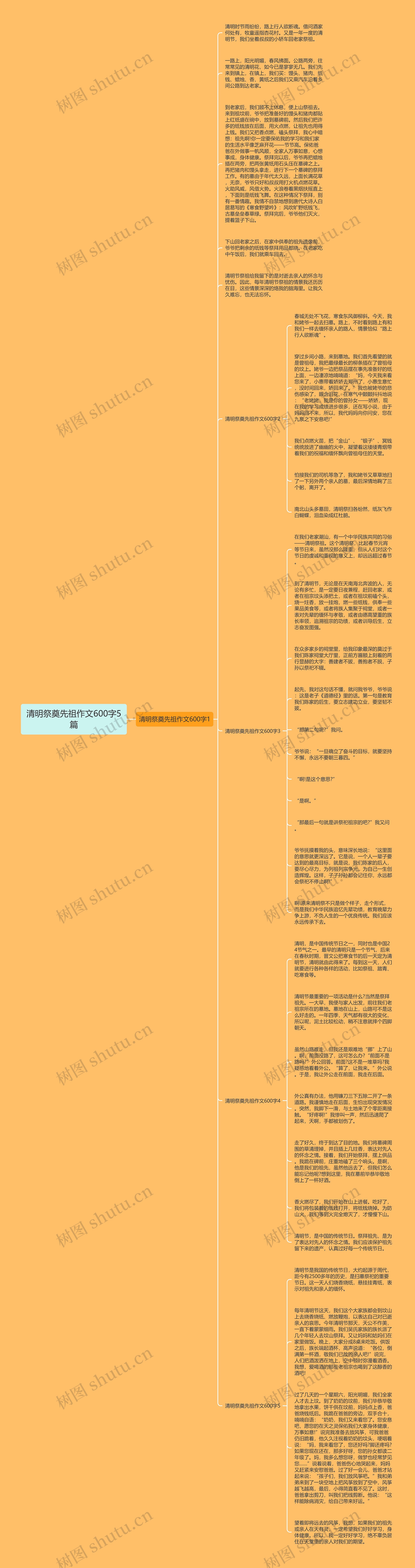 清明祭奠先祖作文600字5篇思维导图