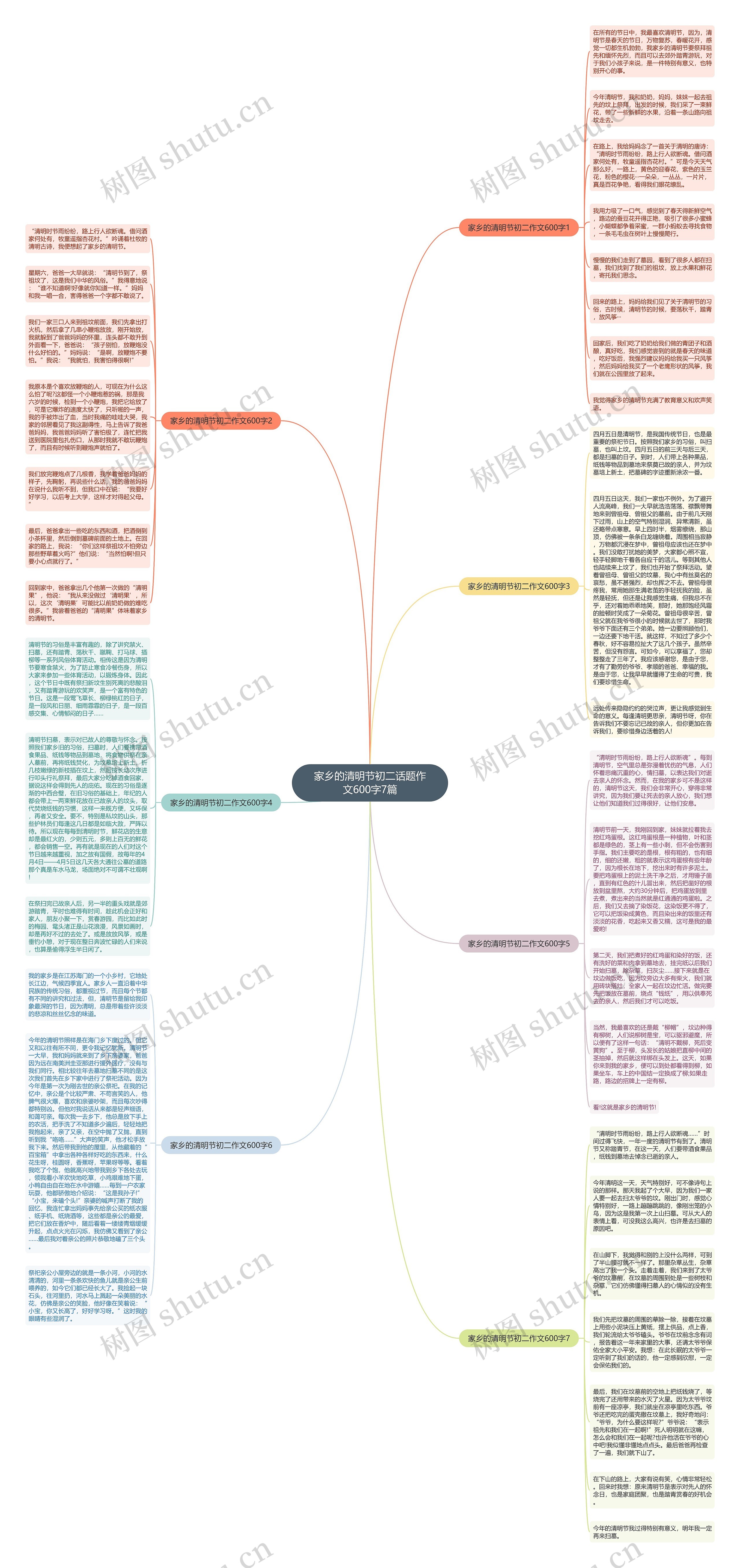 家乡的清明节初二话题作文600字7篇思维导图