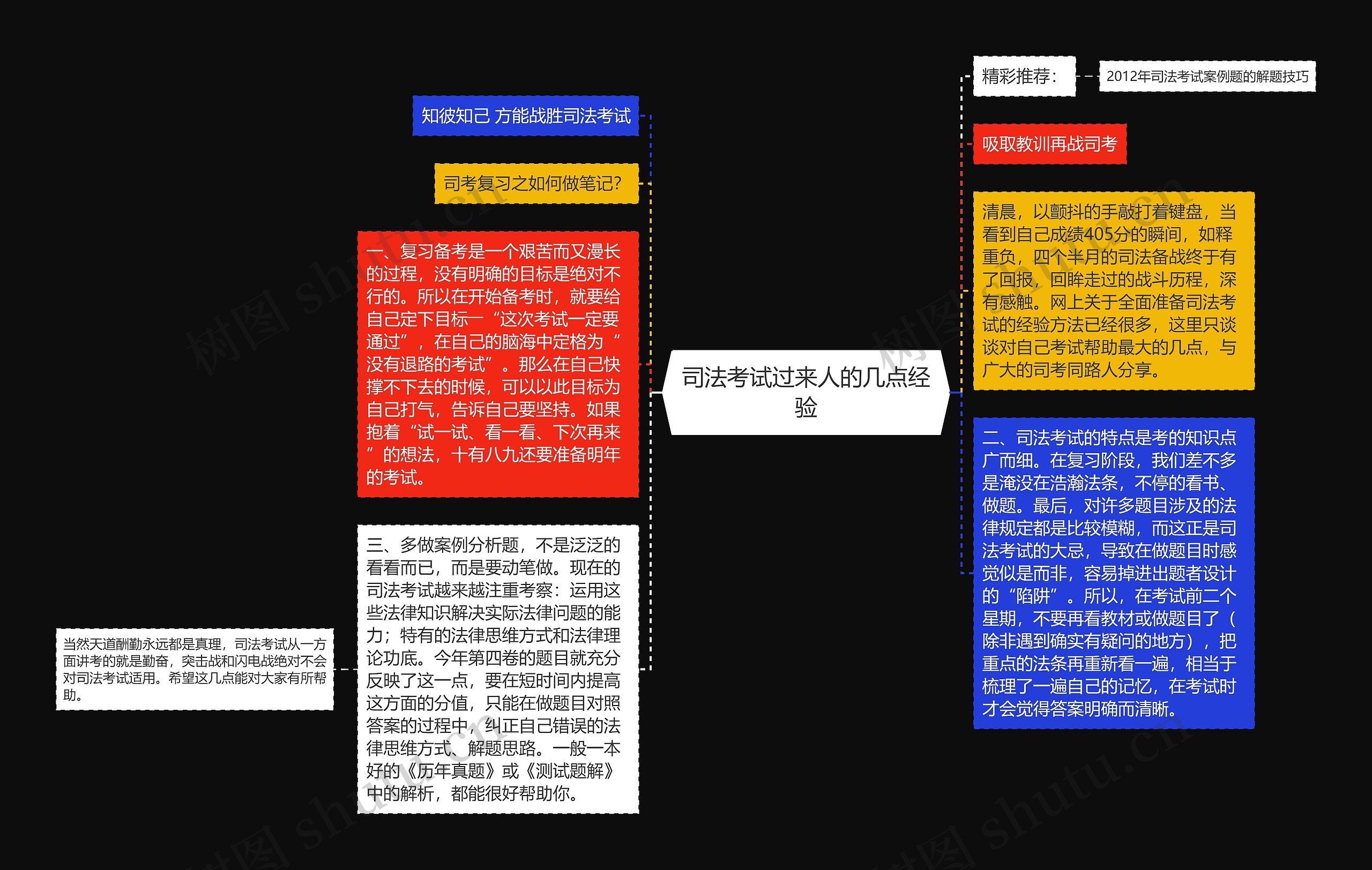 司法考试过来人的几点经验思维导图