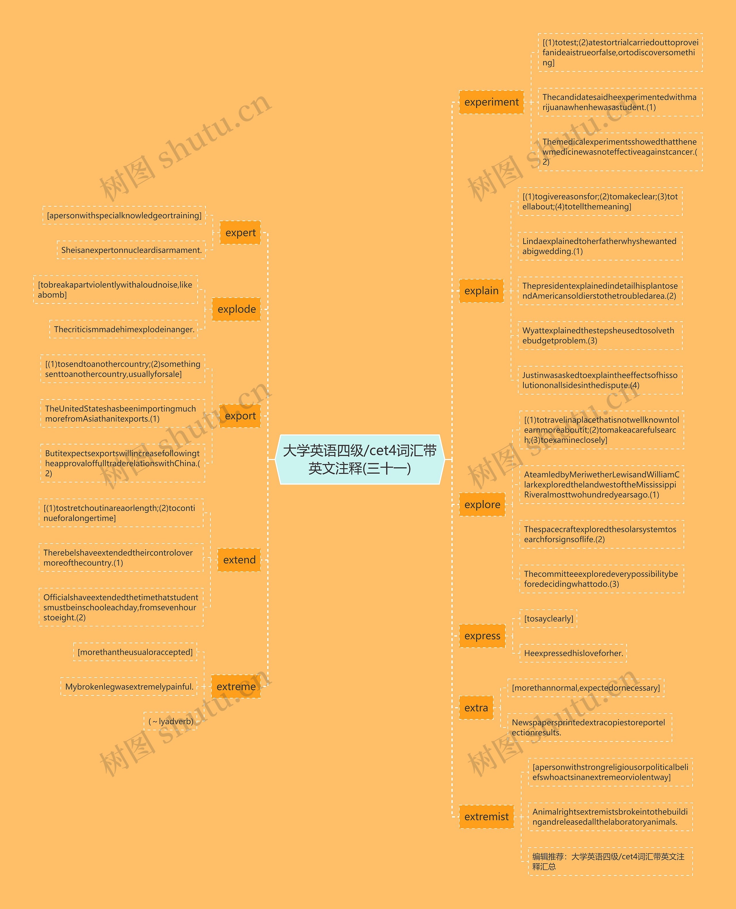 大学英语四级/cet4词汇带英文注释(三十一)思维导图