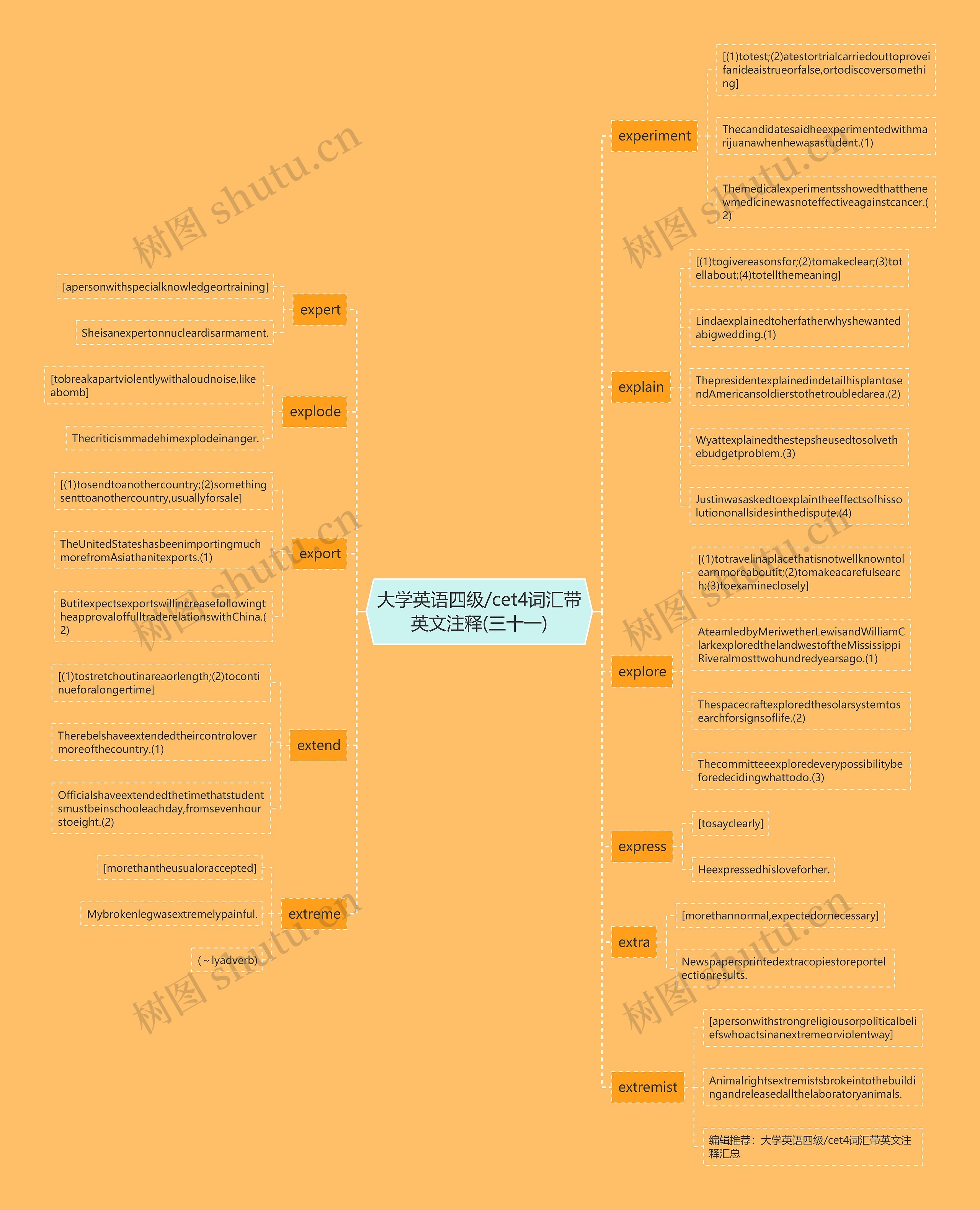 大学英语四级/cet4词汇带英文注释(三十一) 大学英语四级/cet4词汇带英文注释(三十一)