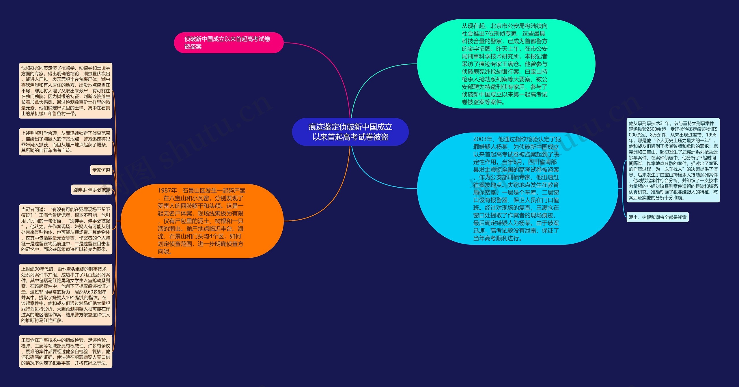 痕迹鉴定侦破新中国成立以来首起高考试卷被盗思维导图