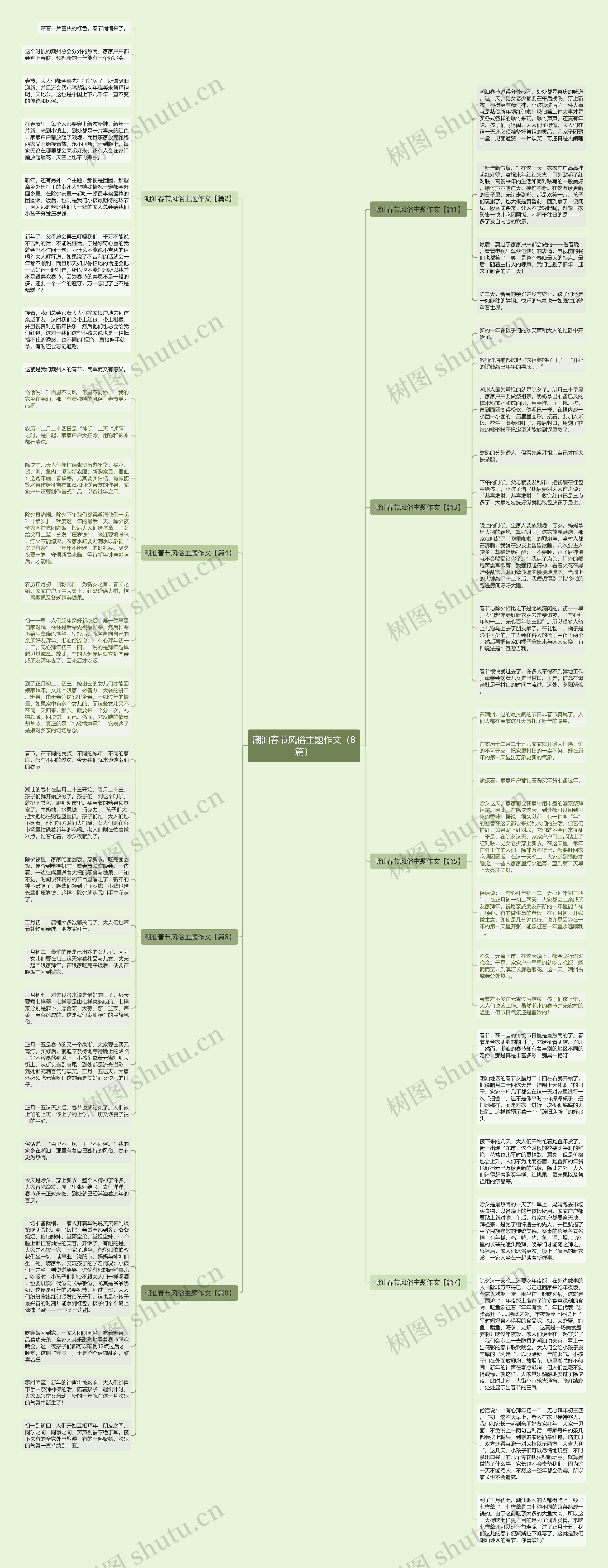 潮汕春节风俗主题作文（8篇）思维导图