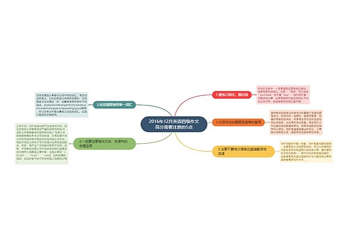 2016年12月英语四级作文高分需要注意的5点