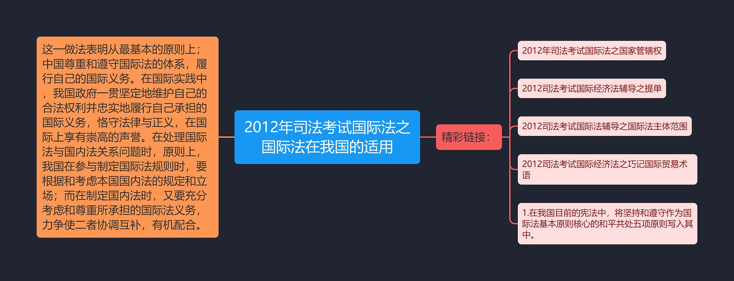 2012年司法考试国际法之国际法在我国的适用