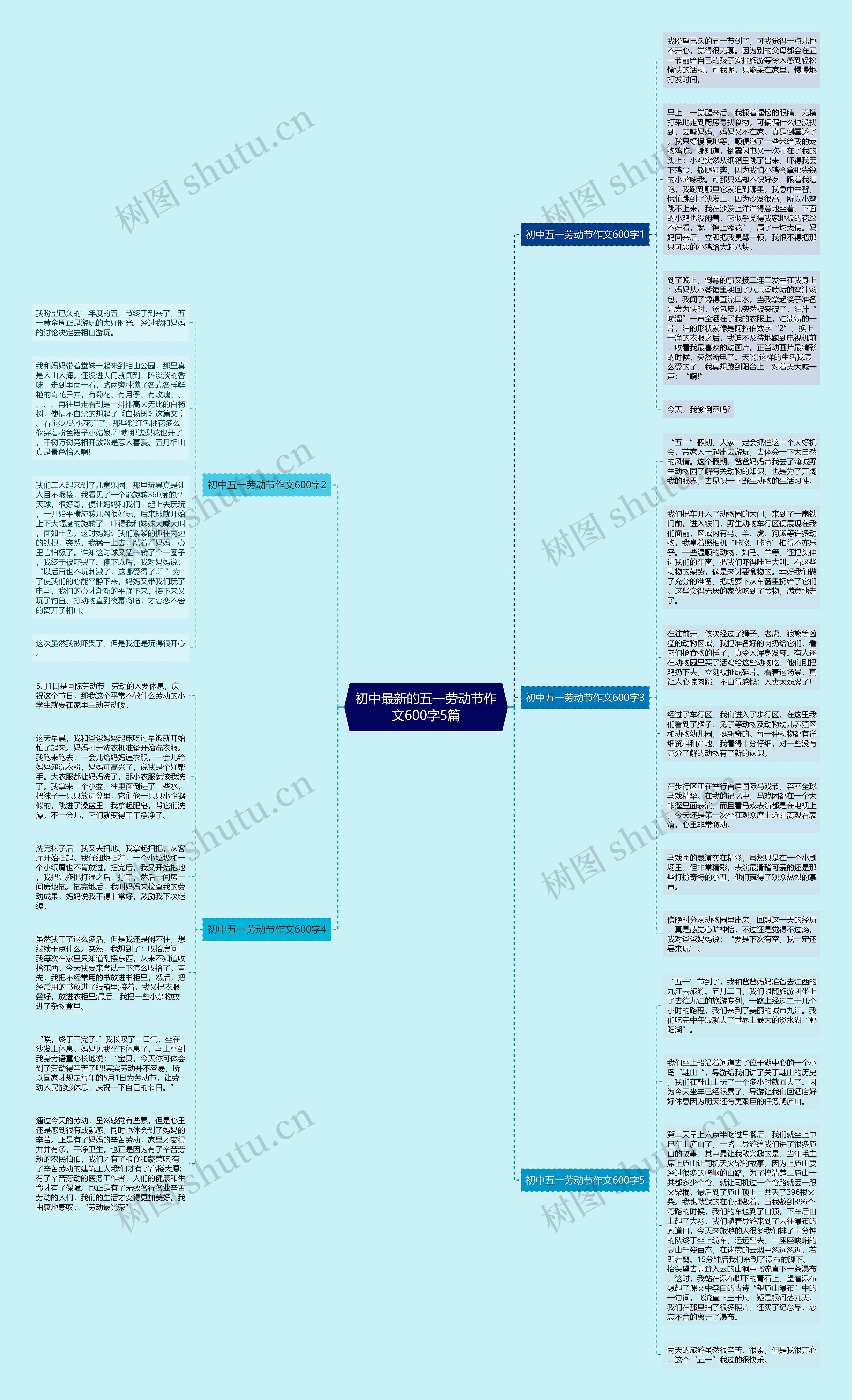 初中最新的五一劳动节作文600字5篇思维导图